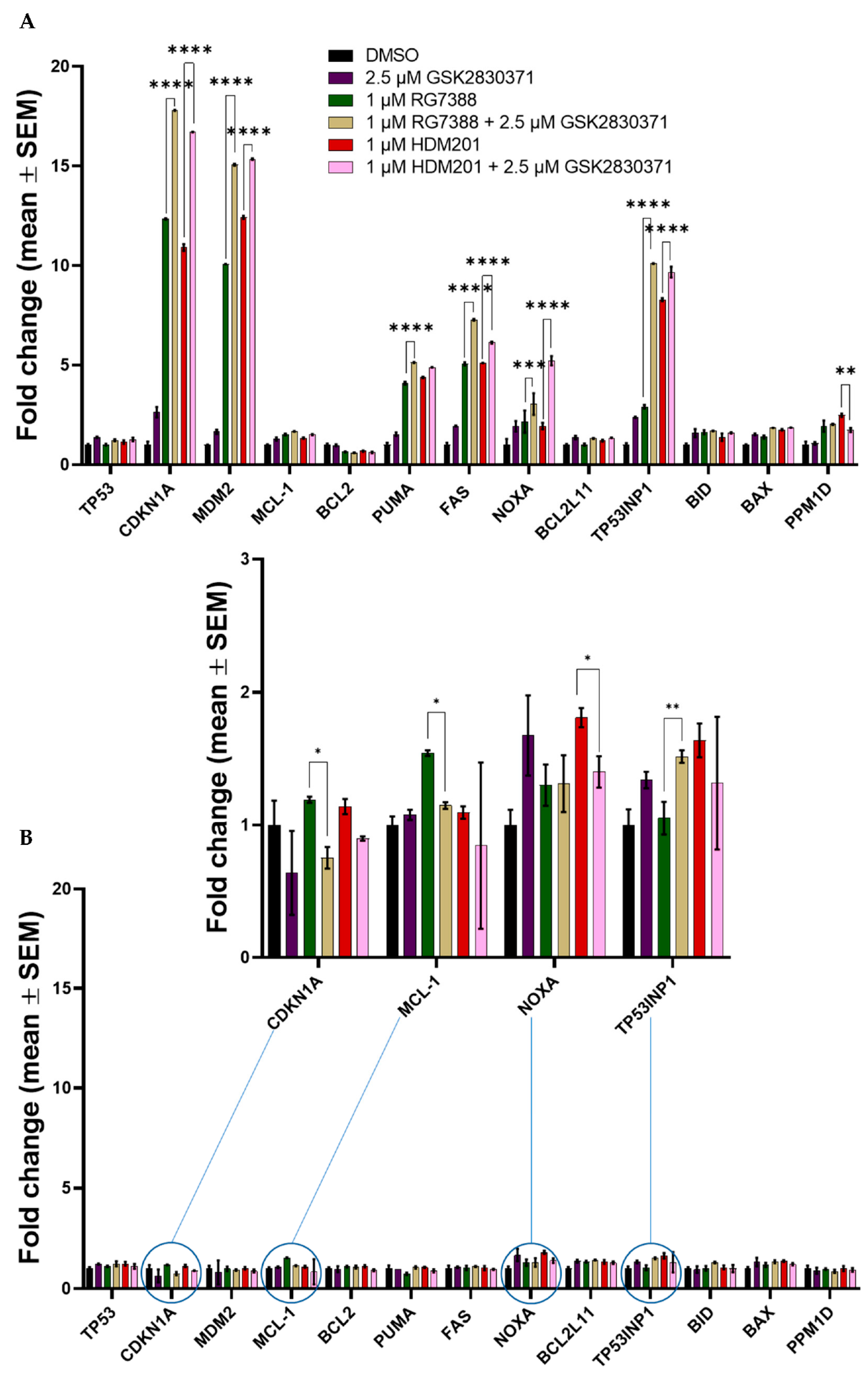Cancers 14 00014 g007
