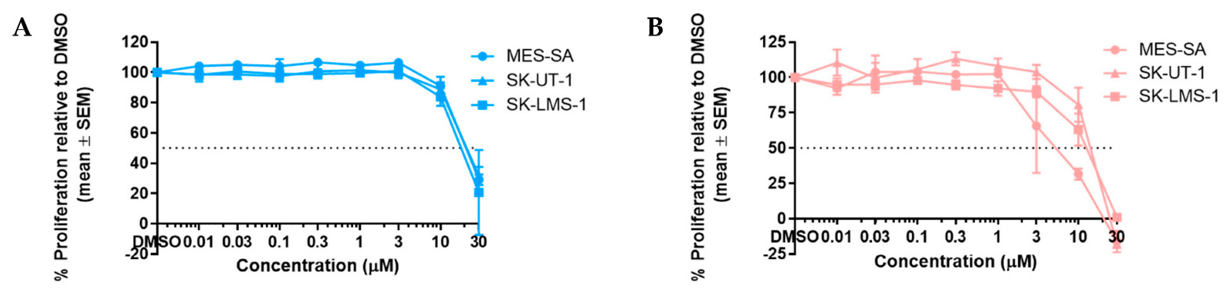 Cancers 14 00014 g009