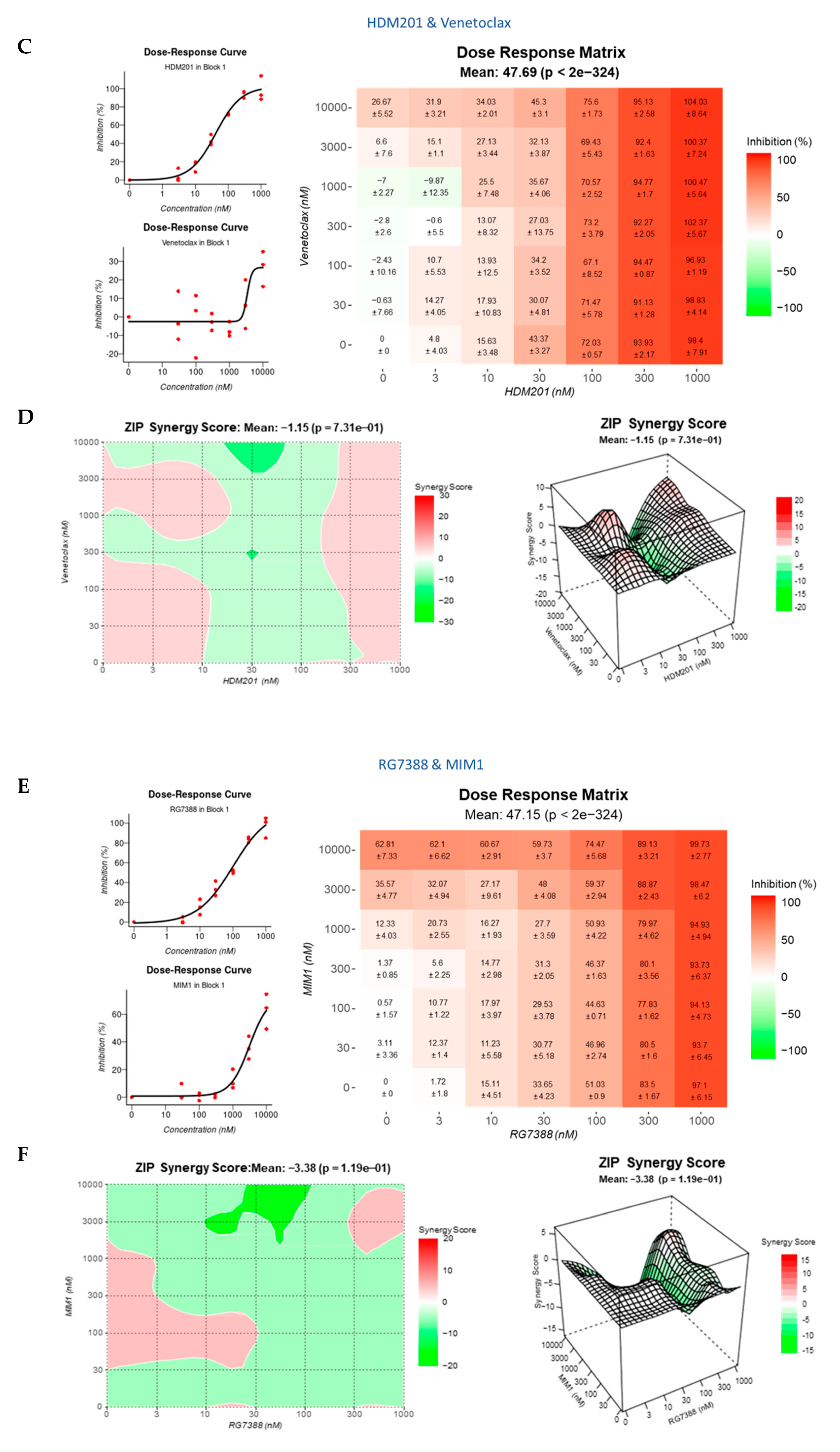 Cancers 14 00014 g010b