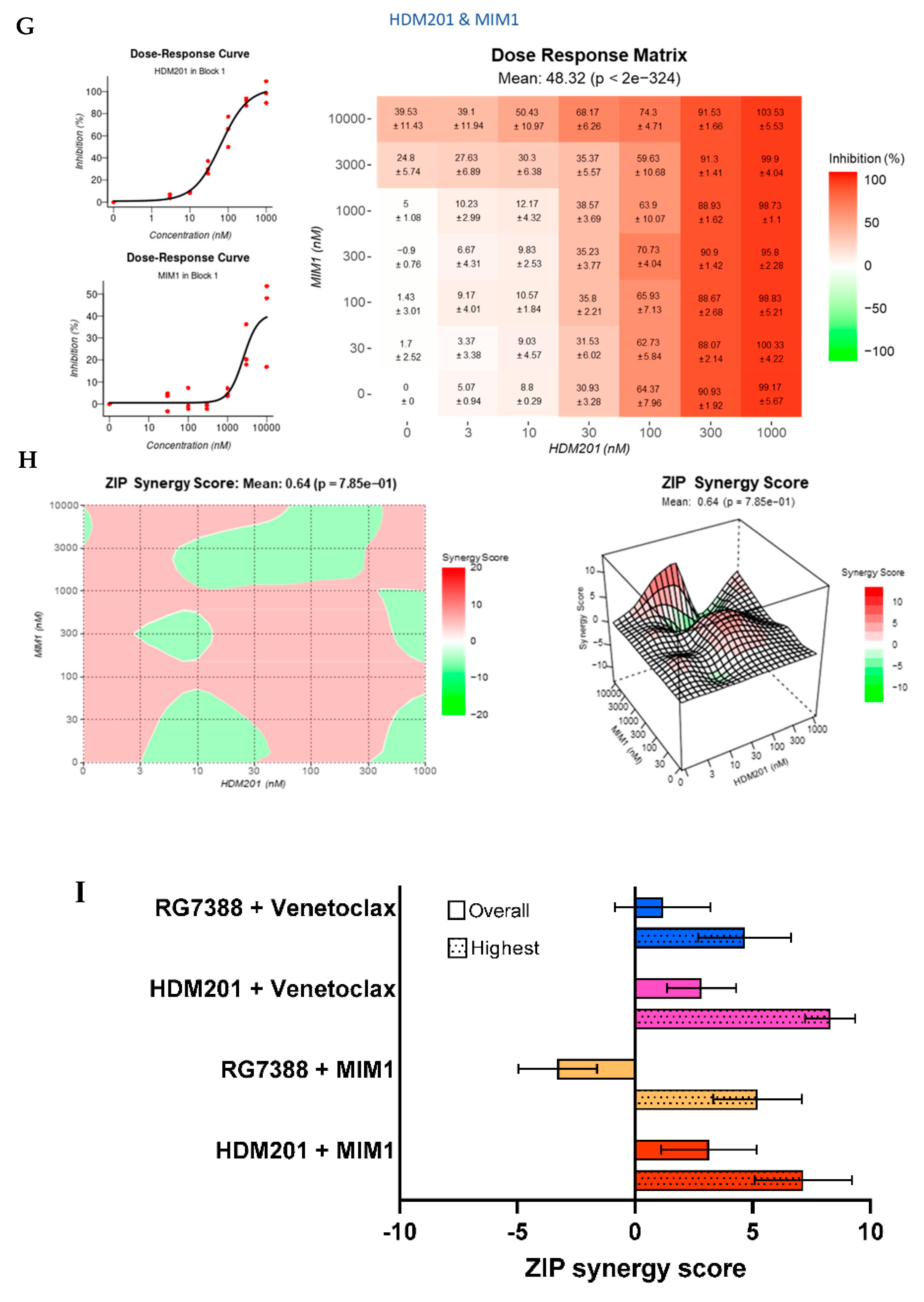 Cancers 14 00014 g010c
