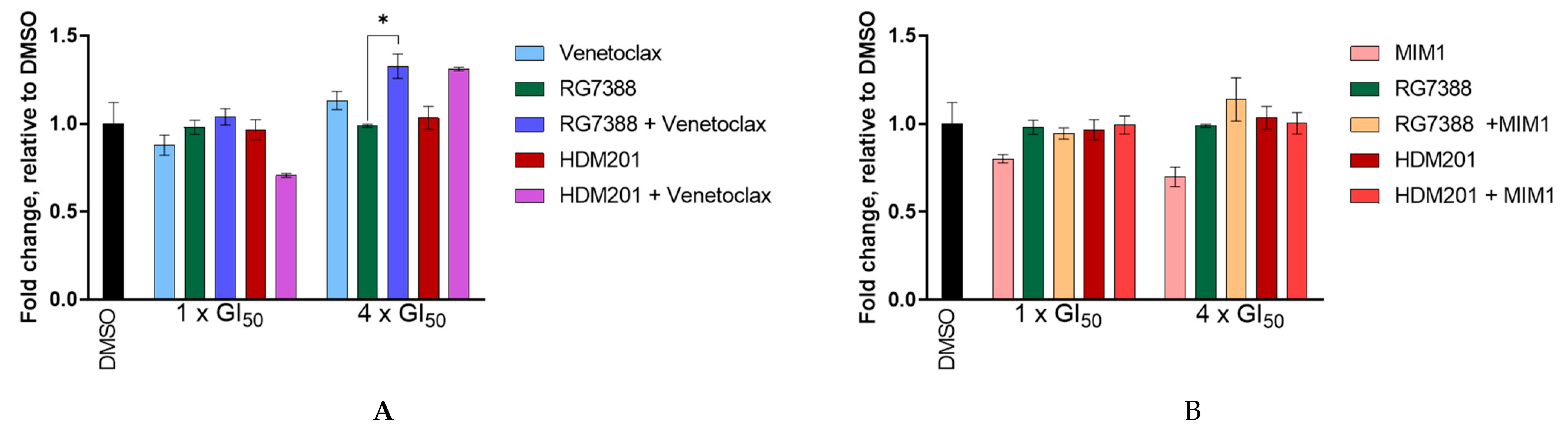 Cancers 14 00014 g011