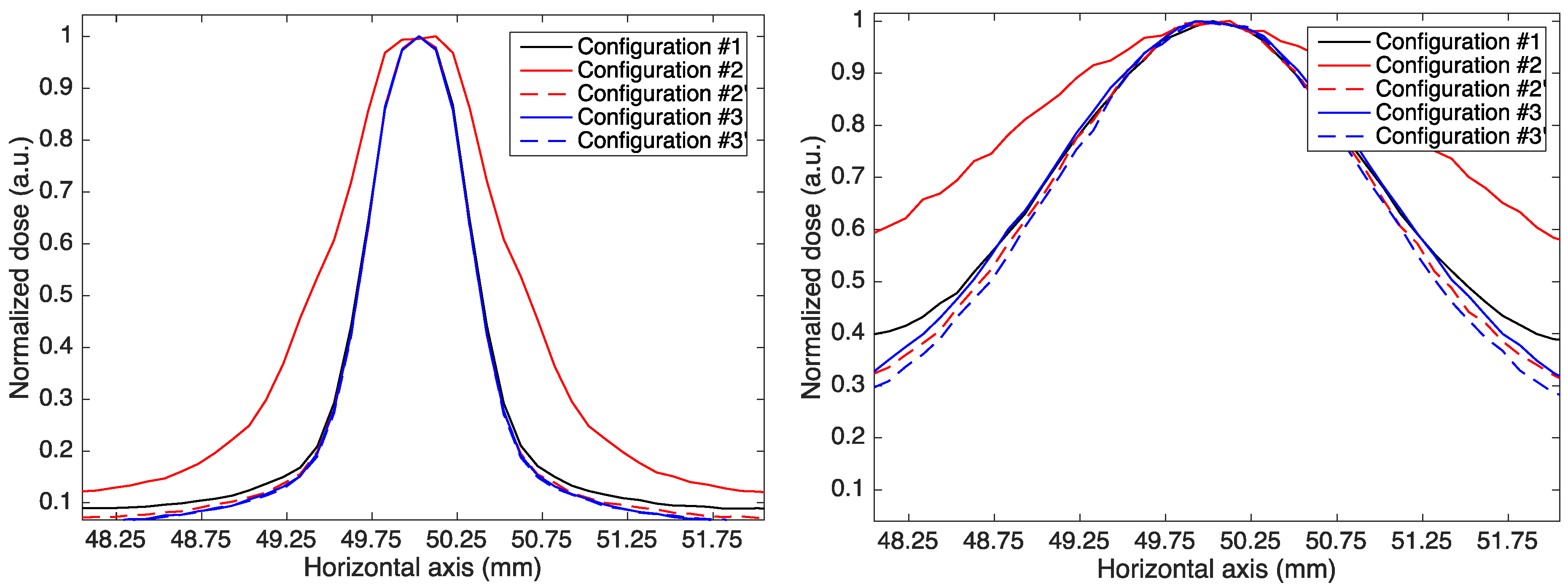 Cancers 14 00026 g003