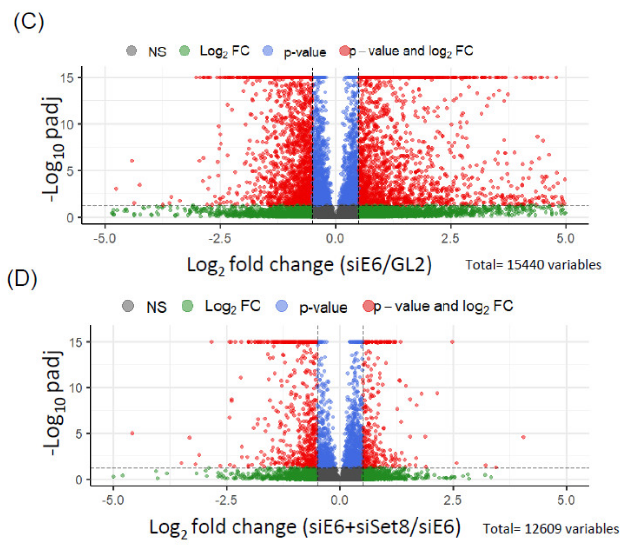 Cancers 14 00030 g002b
