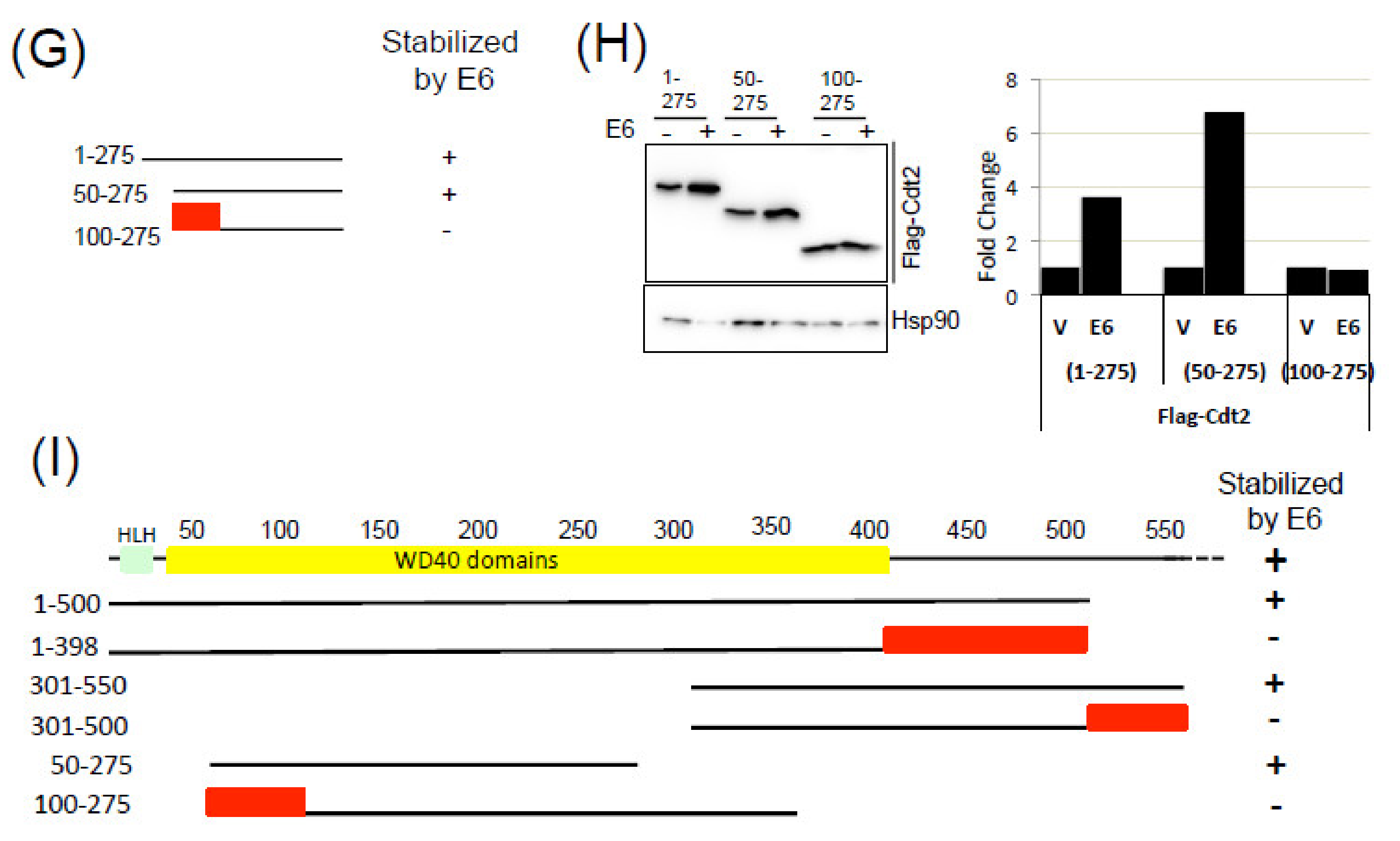 Cancers 14 00030 g005b