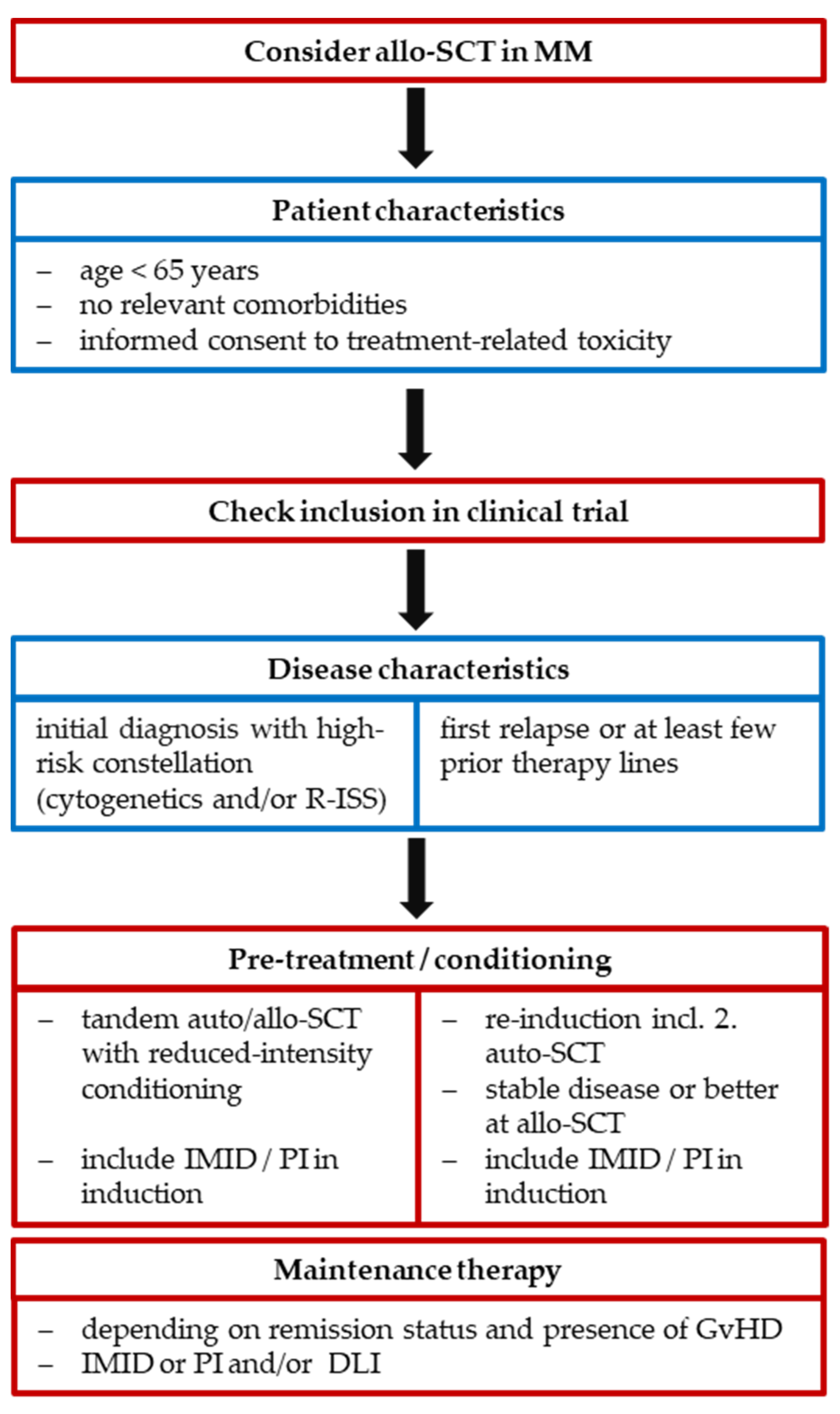 Cancers 14 00055 g001