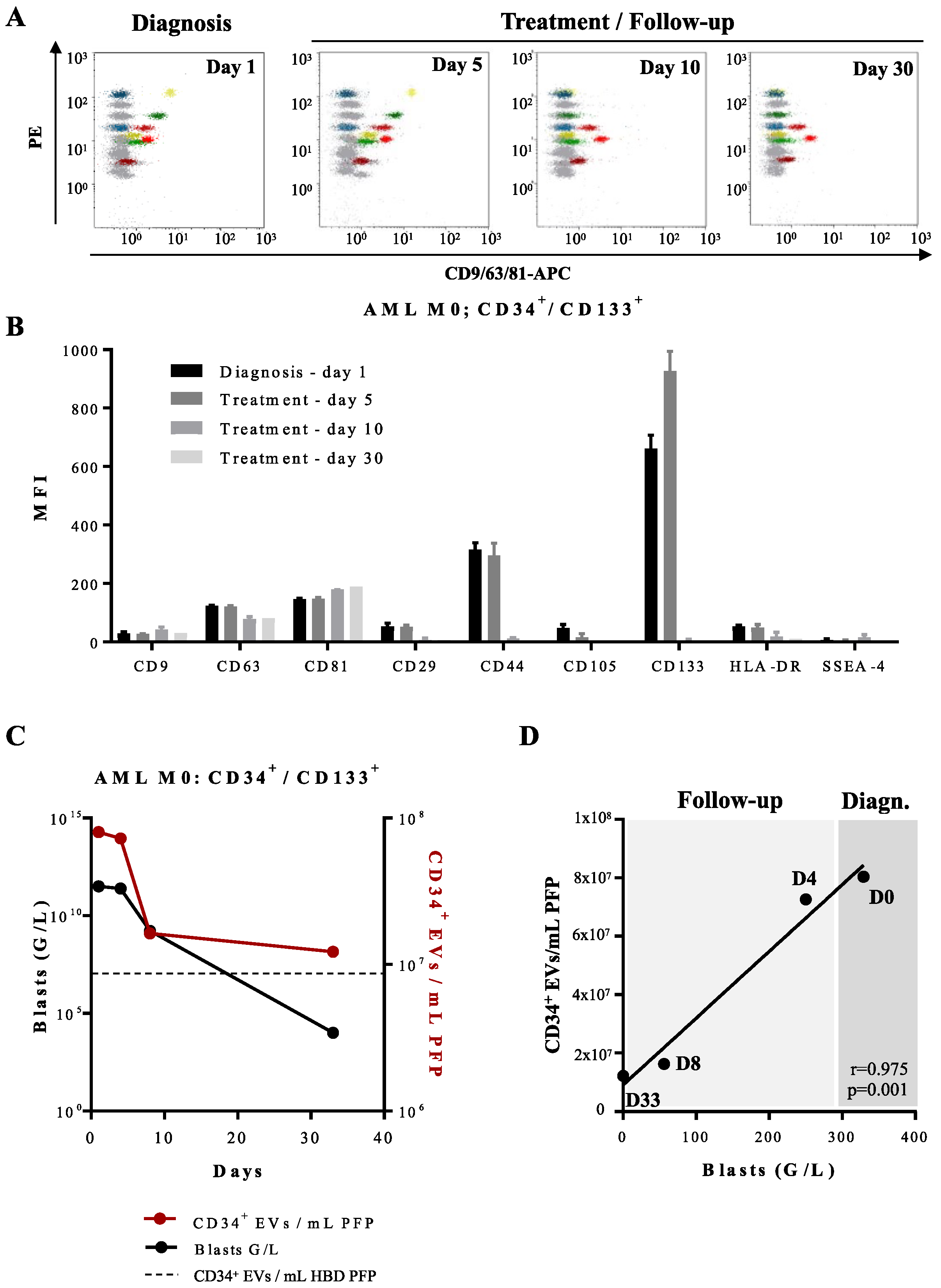 Cancers 14 00056 g007