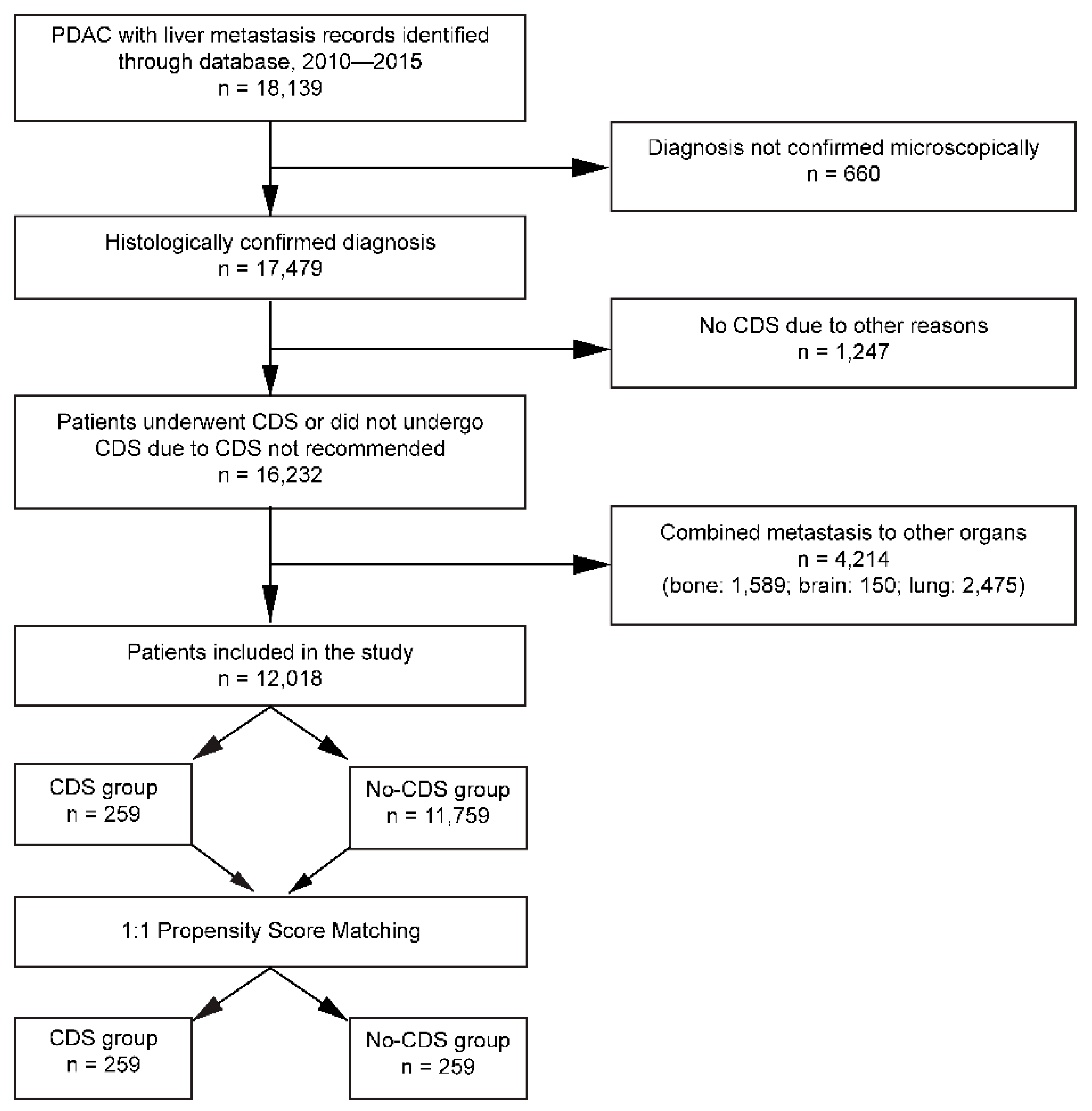 Cancers 14 00057 g001