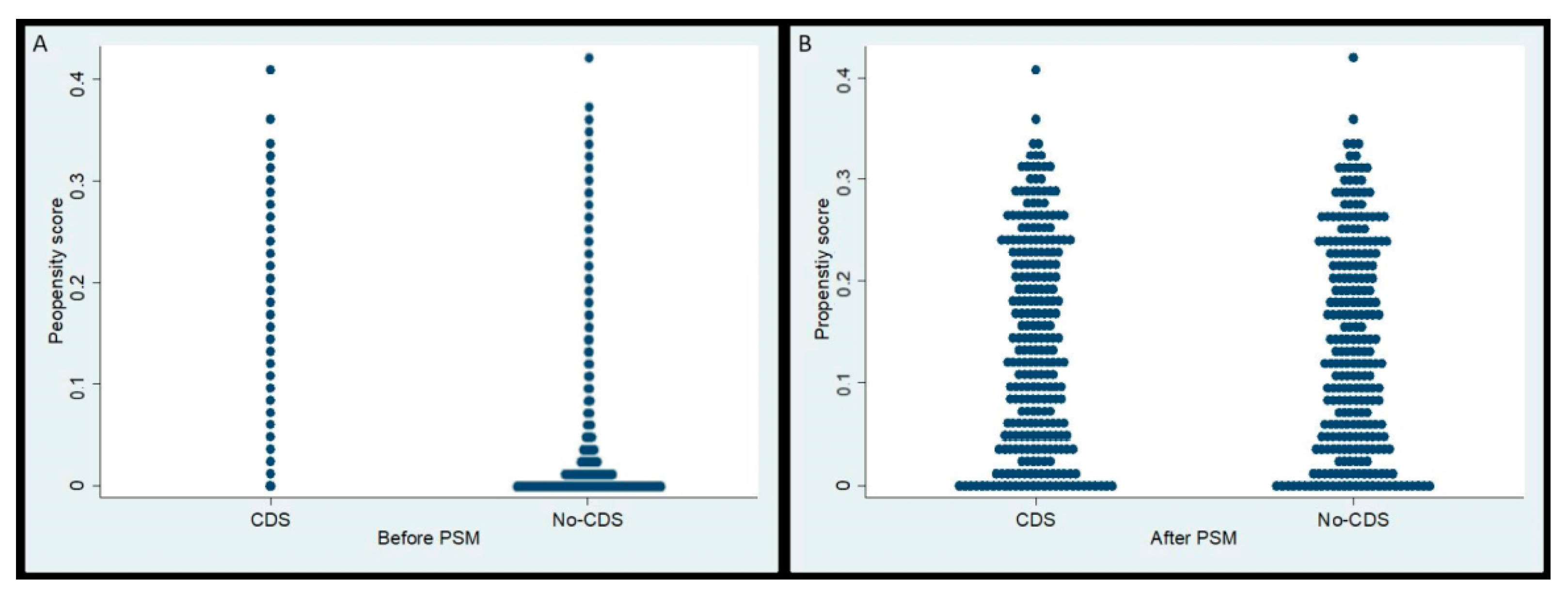 Cancers 14 00057 g002