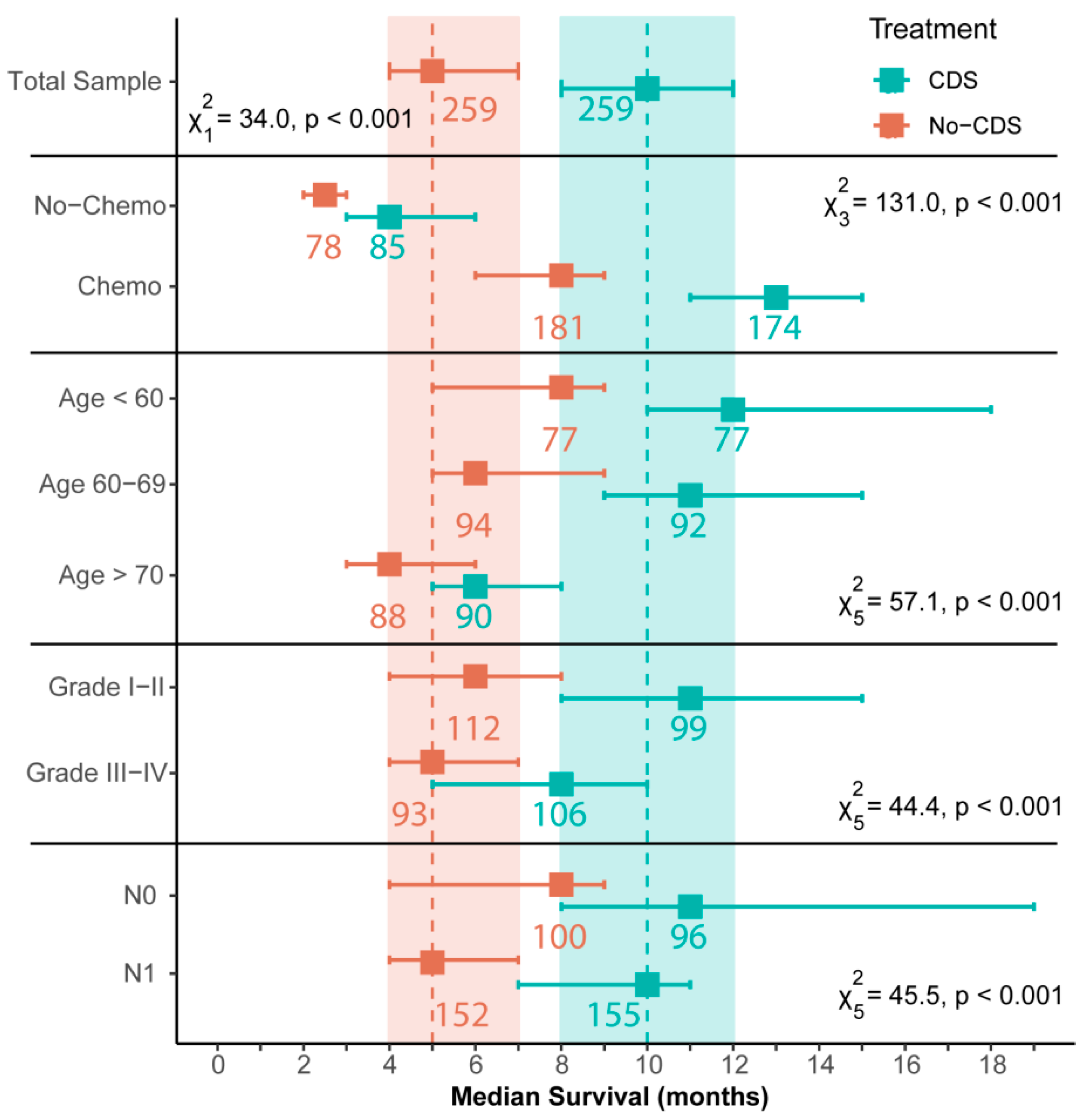 Cancers 14 00057 g003