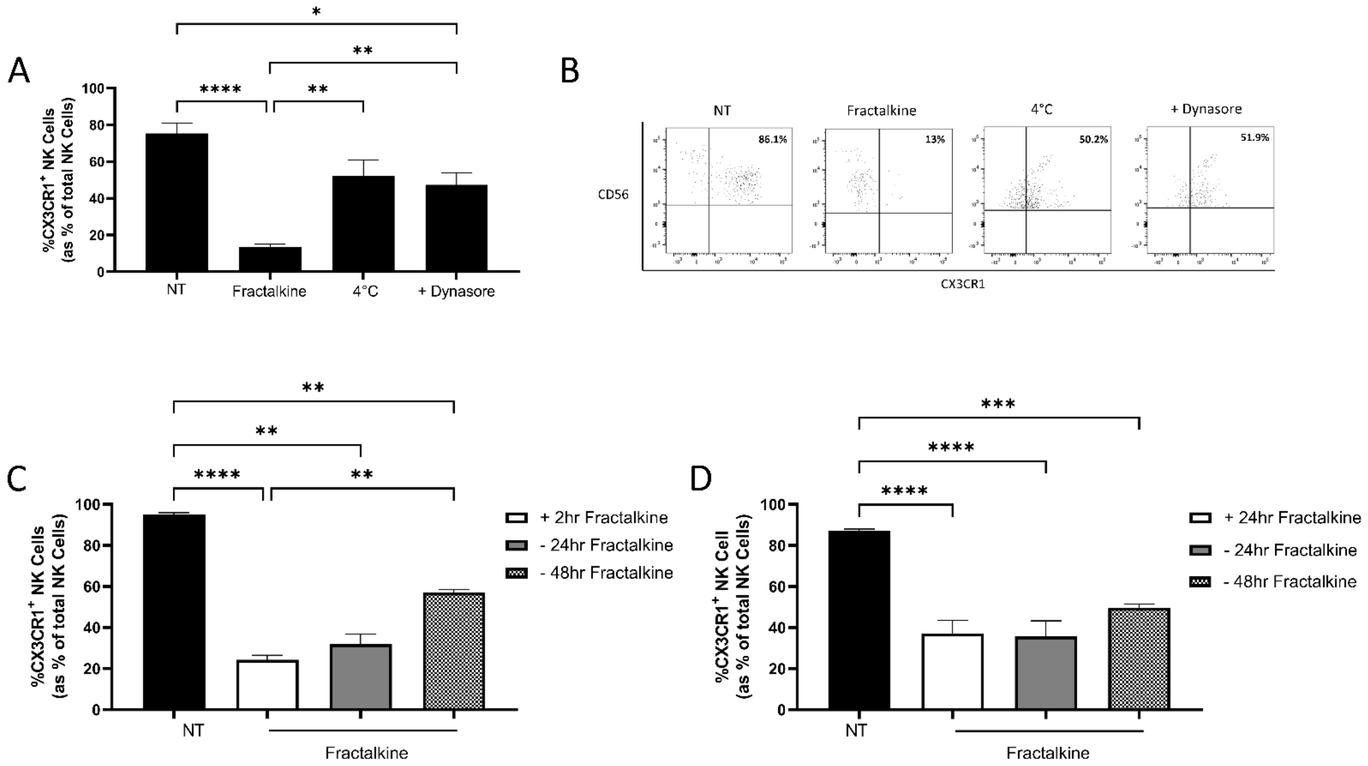 Cancers 14 00064 g001 Cancers 14 00064 g001