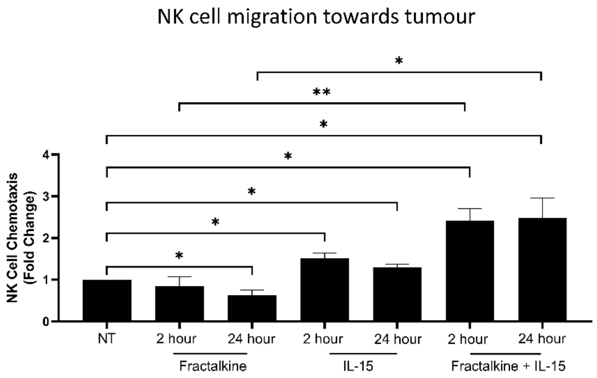 Cancers 14 00064 g003 Cancers 14 00064 g003