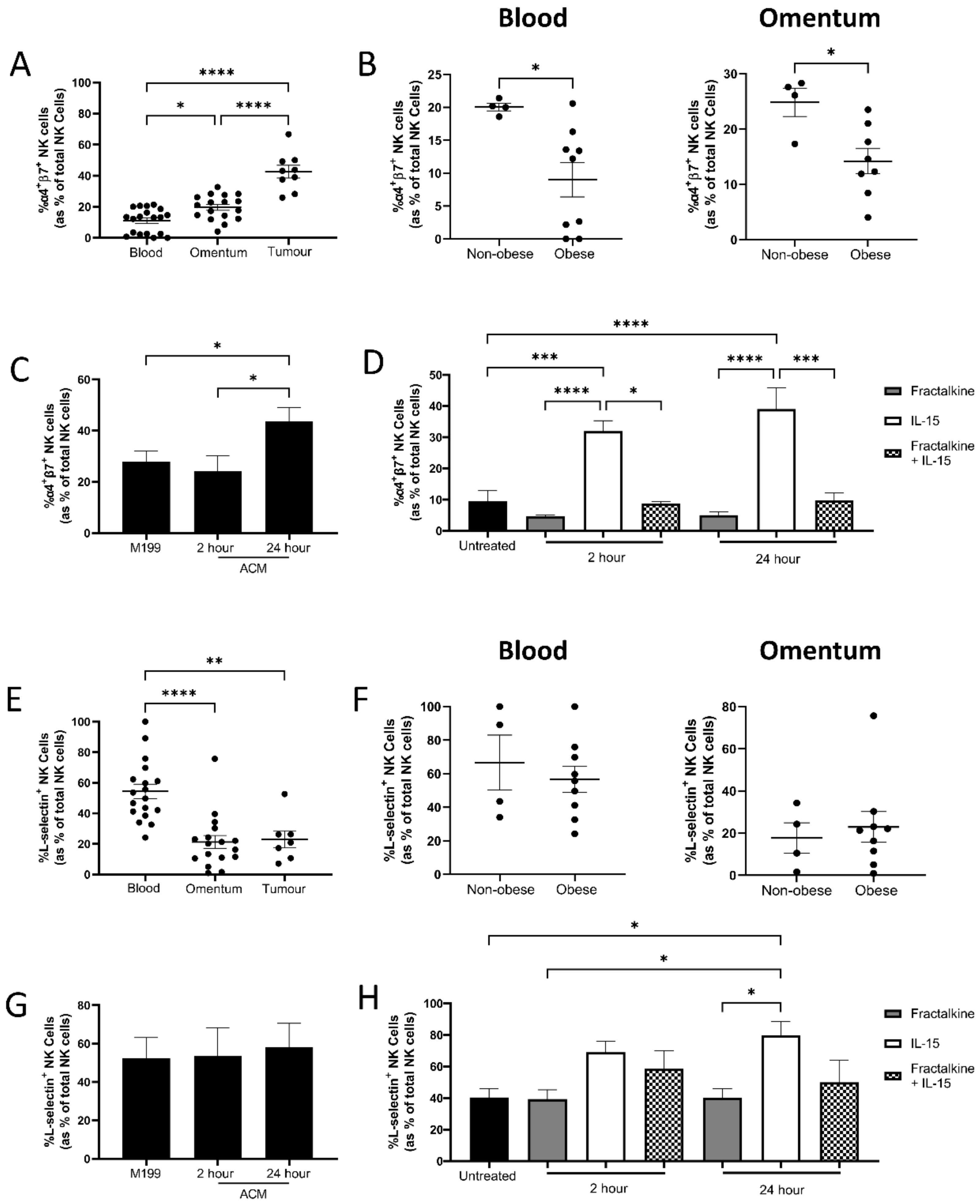 Cancers 14 00064 g004 Cancers 14 00064 g004