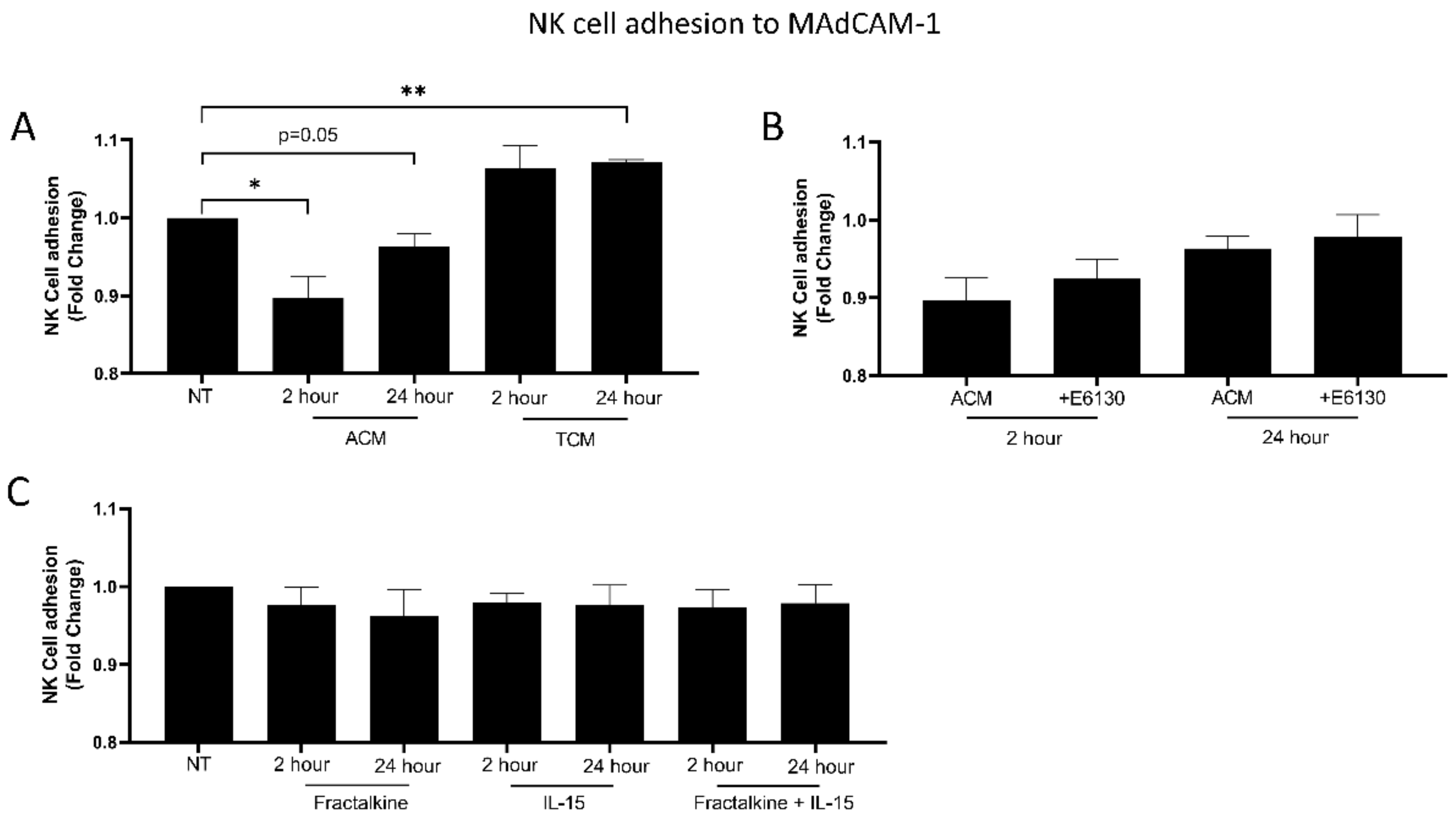 Cancers 14 00064 g005 Cancers 14 00064 g005