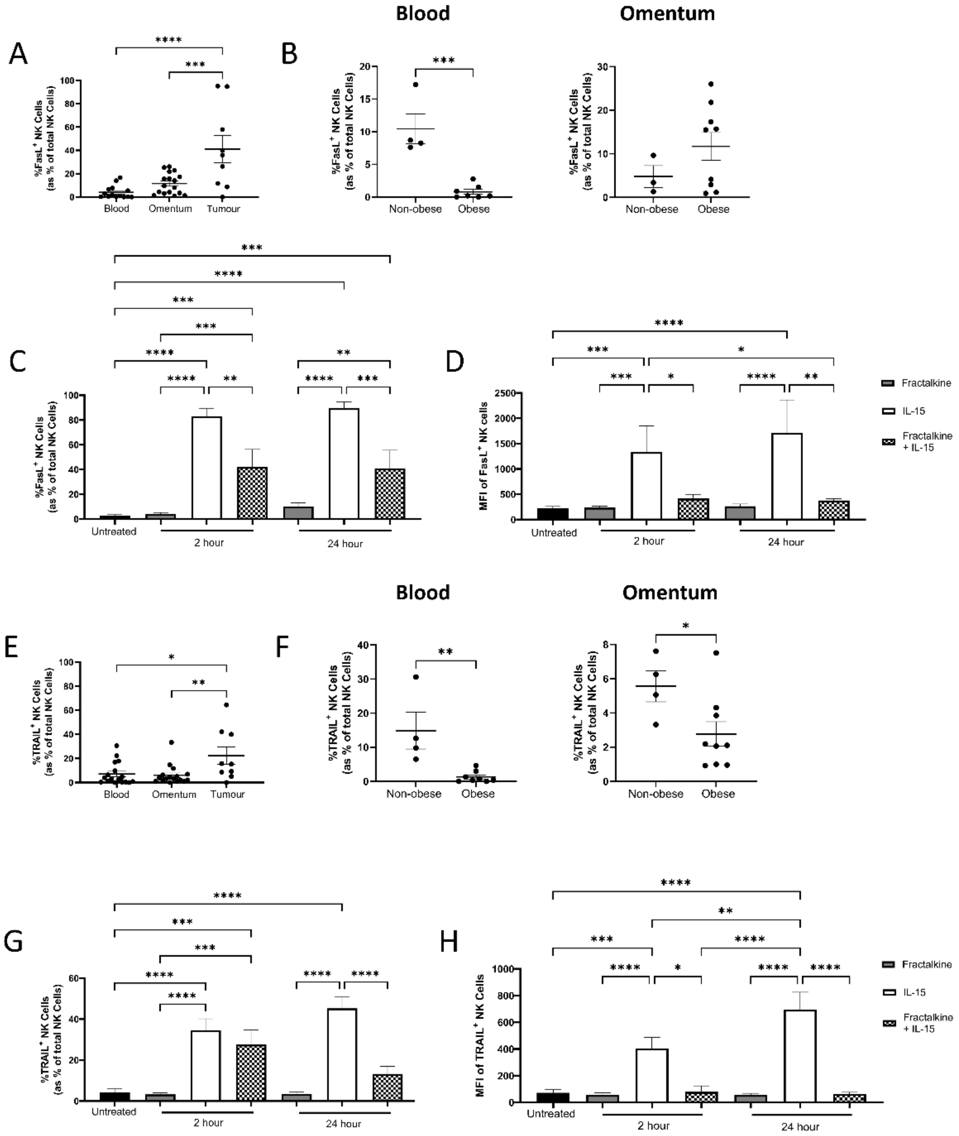 Cancers 14 00064 g006 Cancers 14 00064 g006