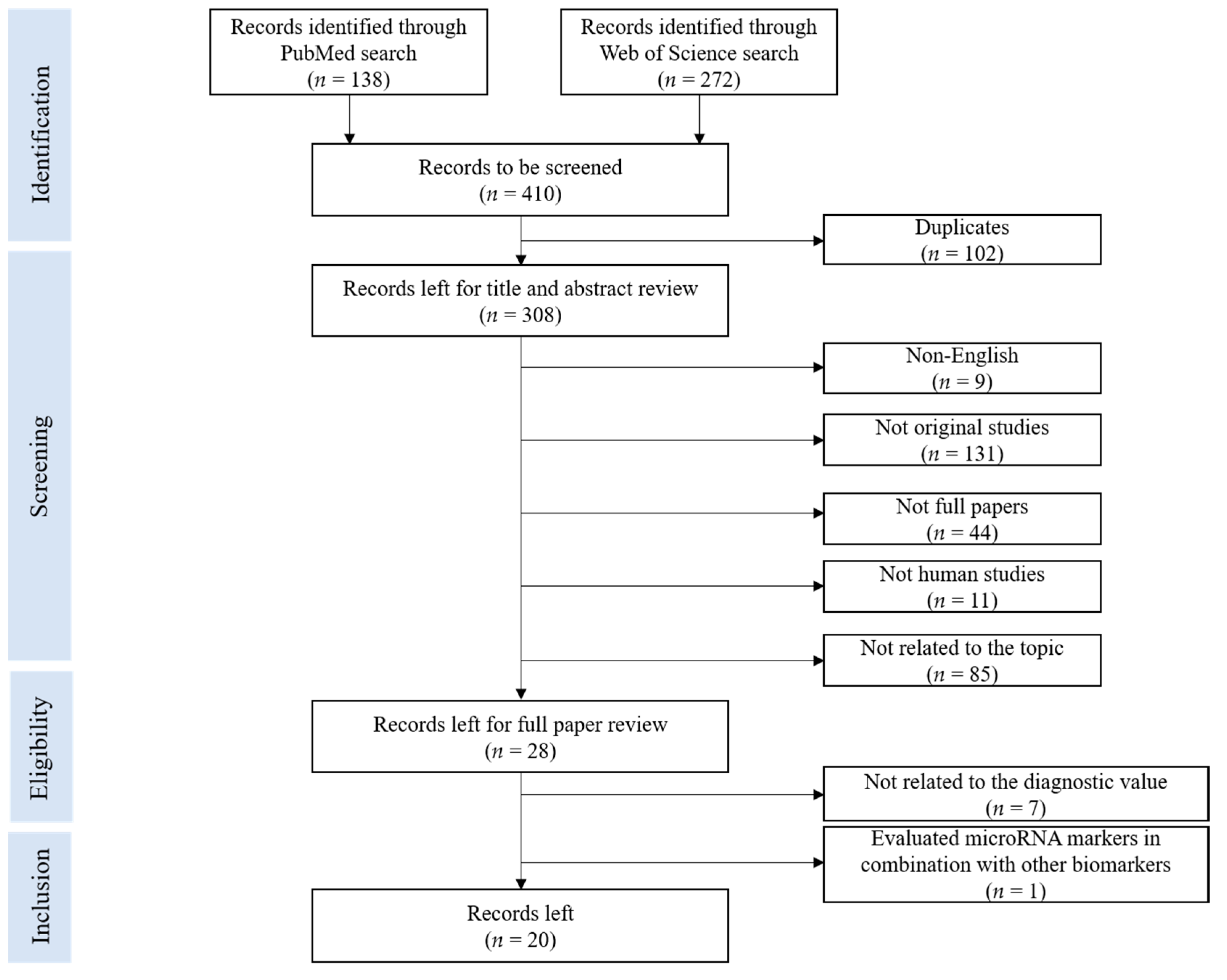 Cancers 14 00065 g001
