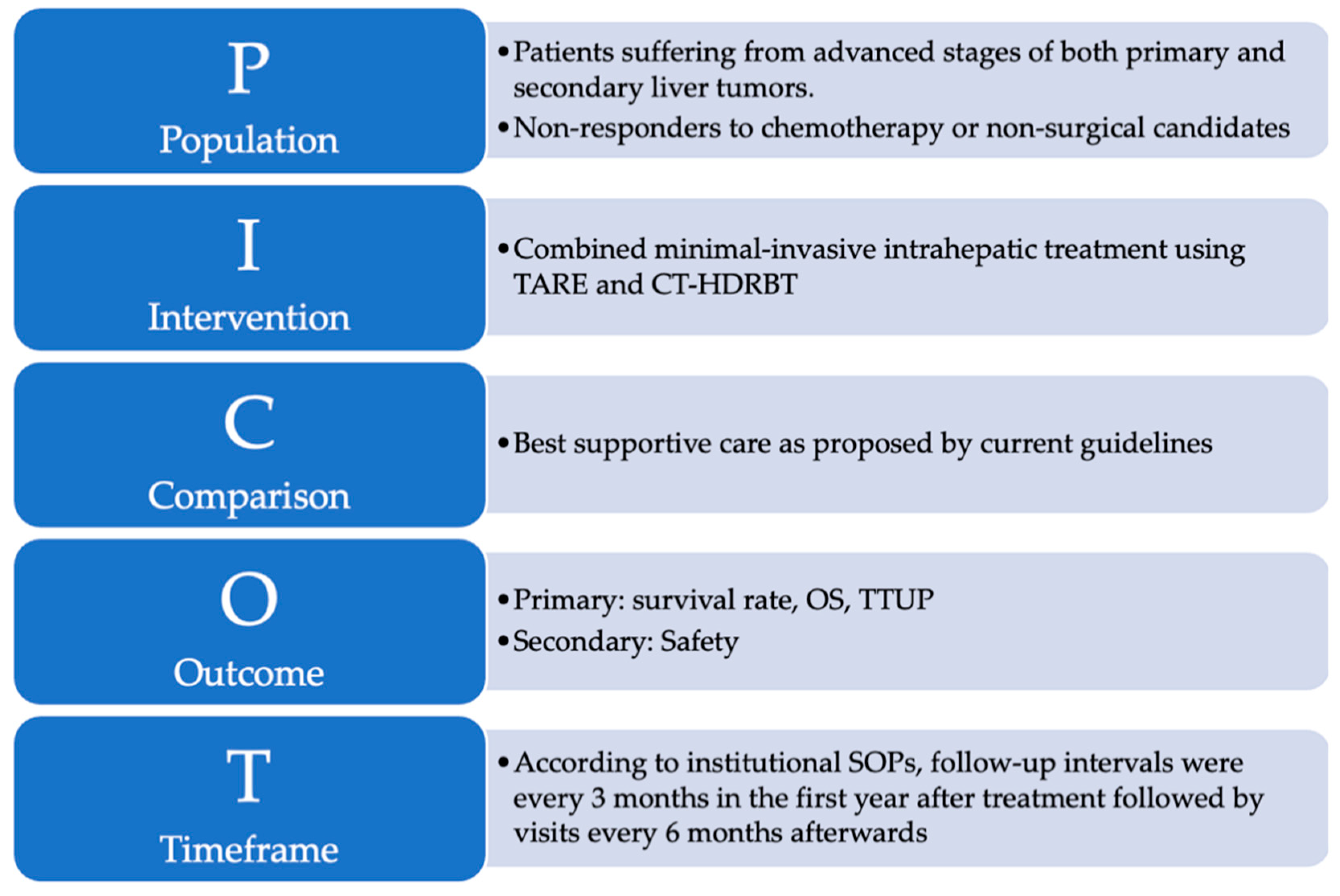 Cancers 14 00072 g002