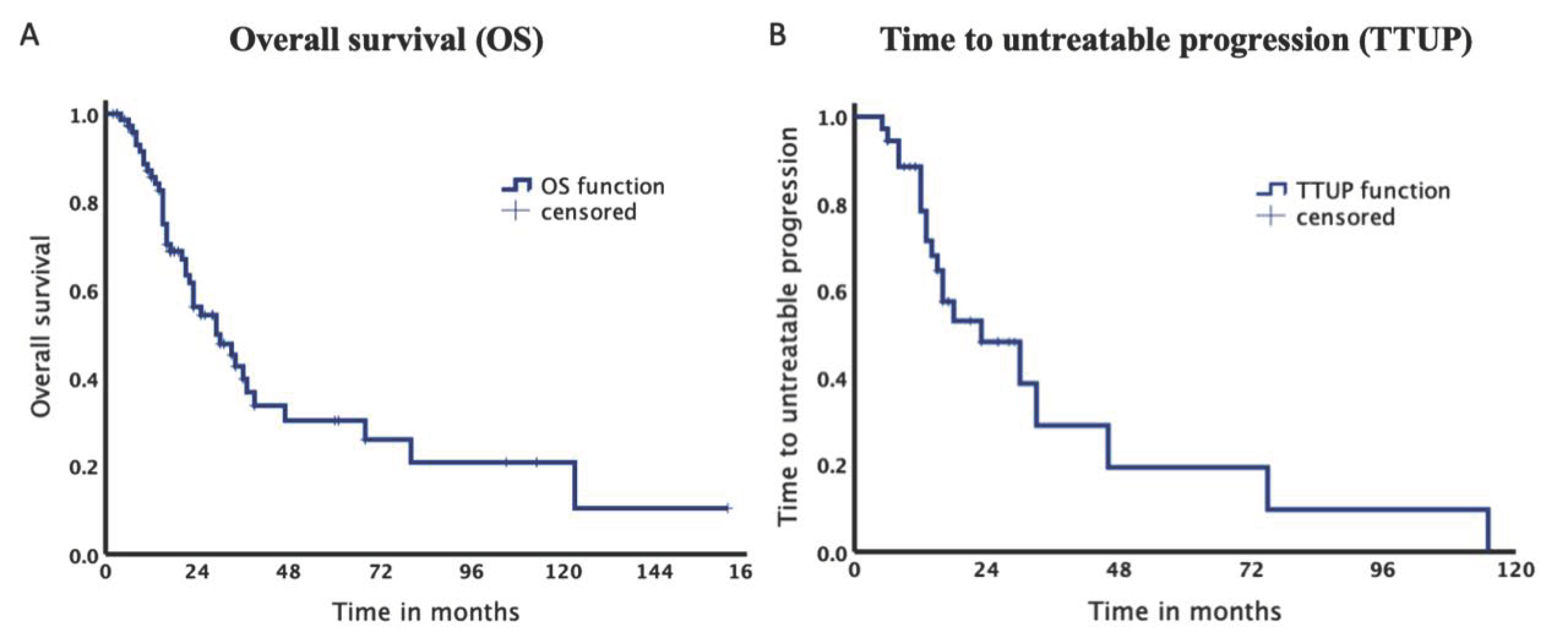 Cancers 14 00072 g003