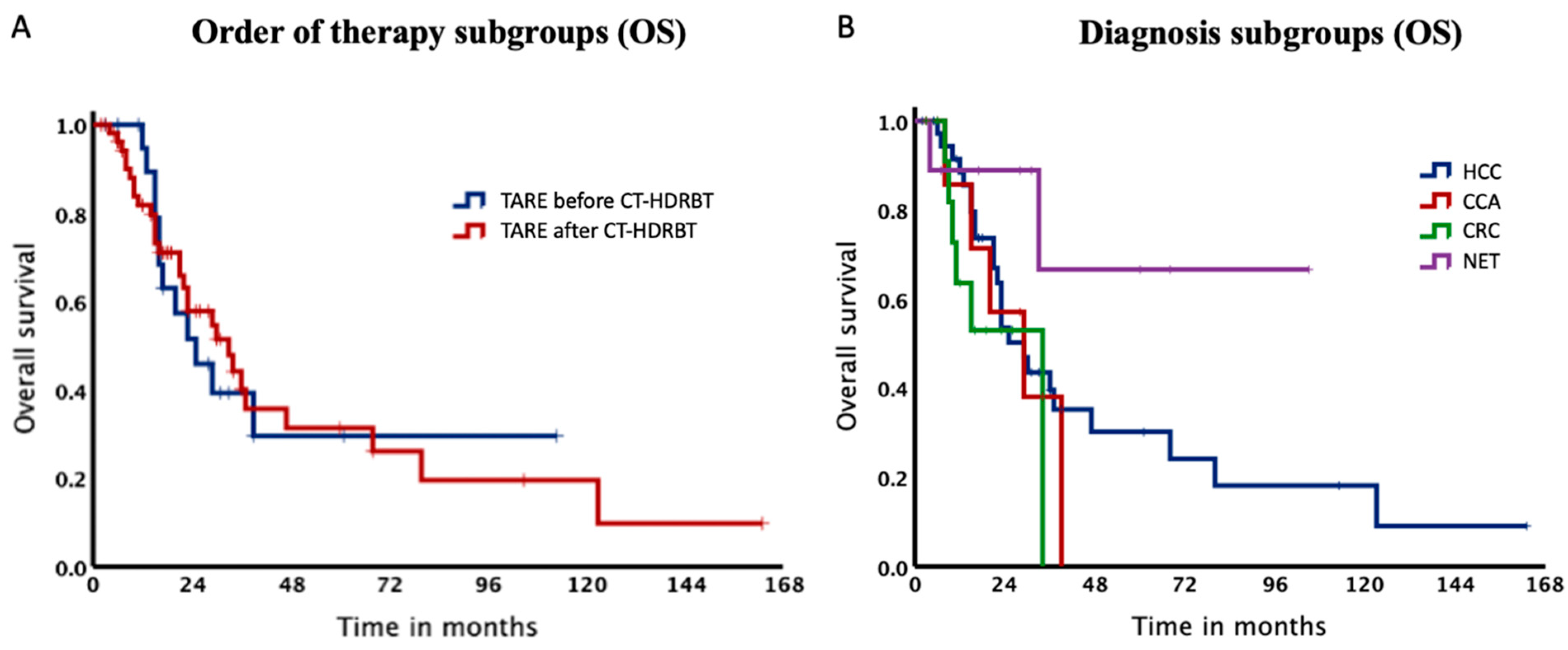 Cancers 14 00072 g004