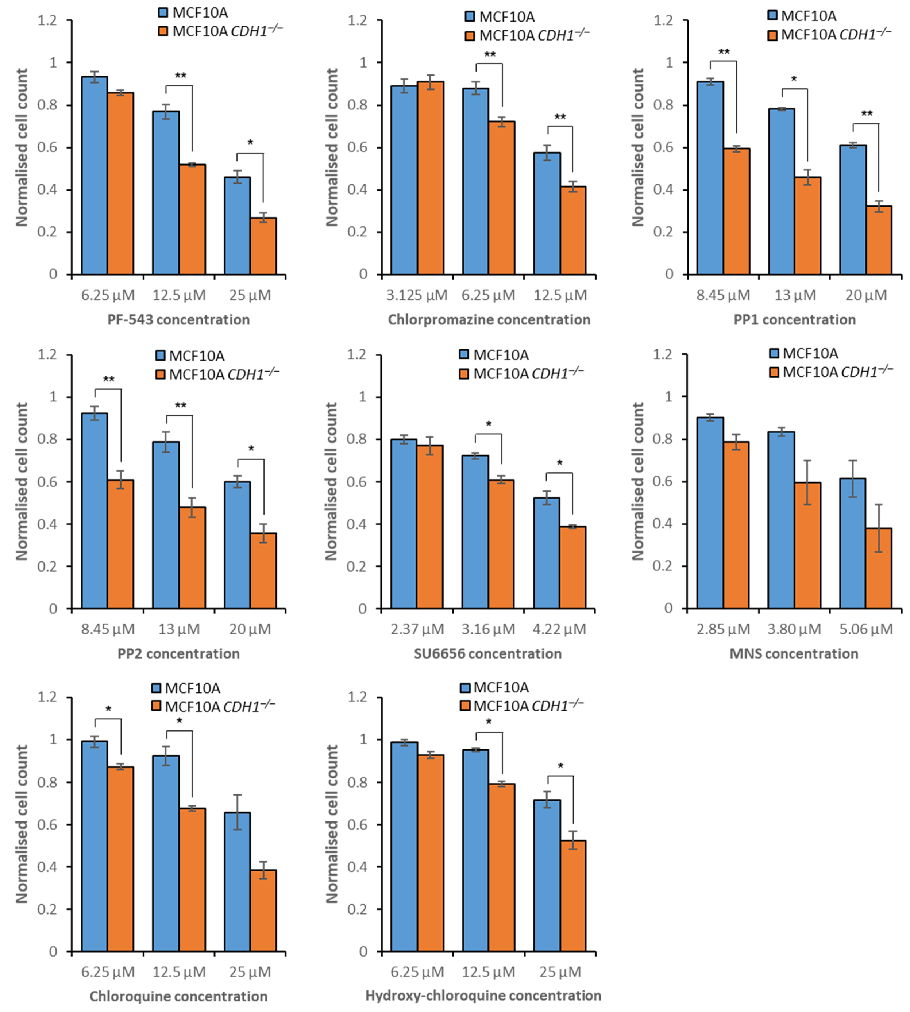 Cancers 14 00102 g001 Cancers 14 00102 g001