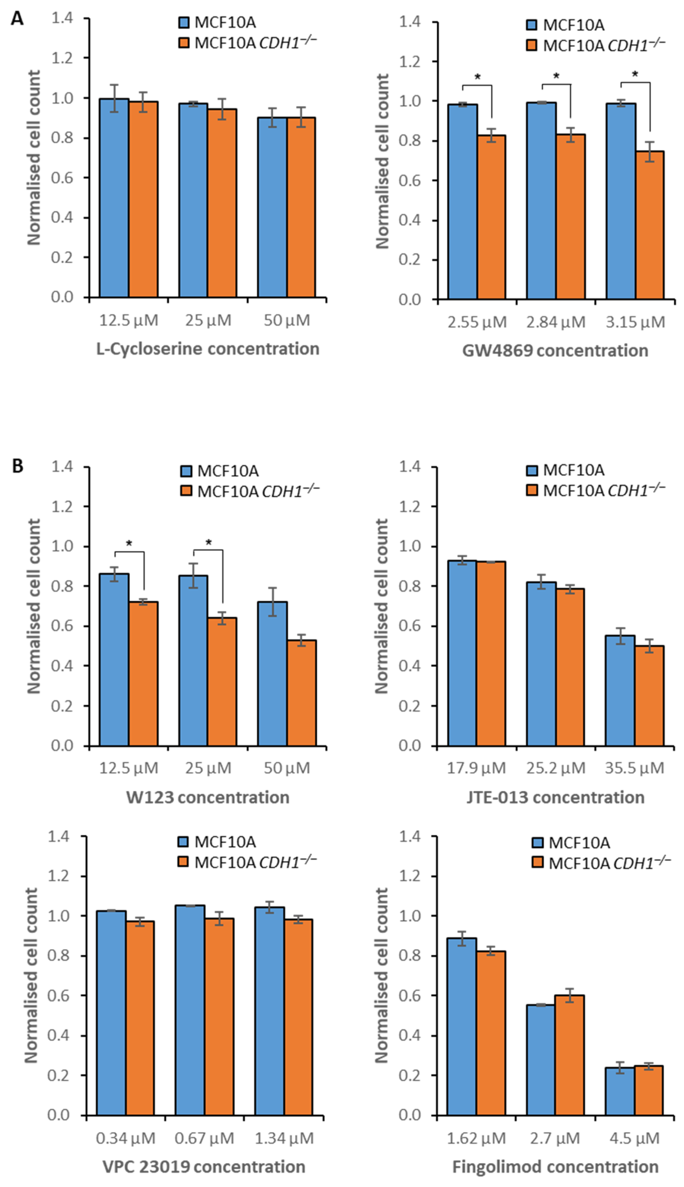 Cancers 14 00102 g002 Cancers 14 00102 g002