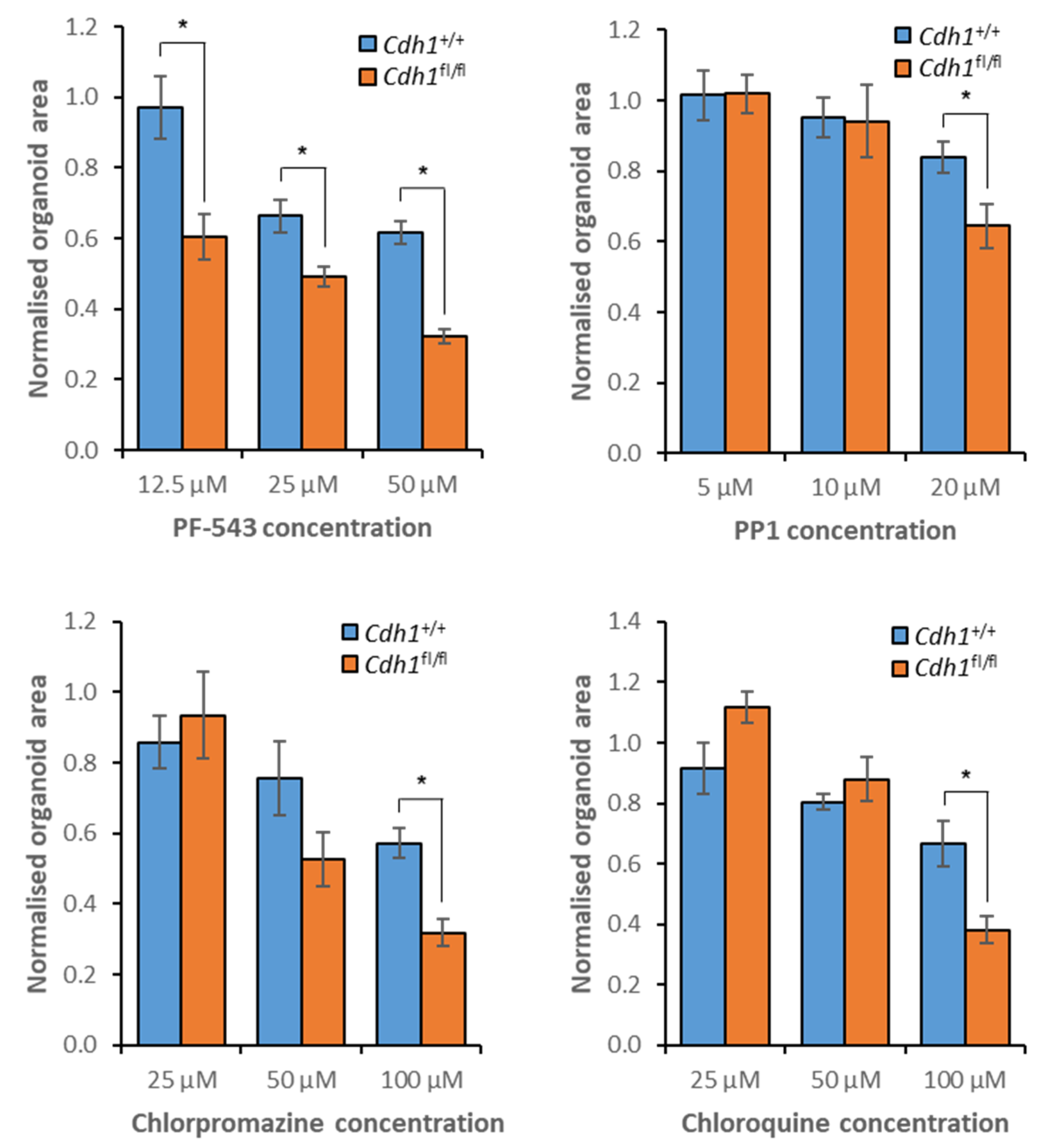 Cancers 14 00102 g010 Cancers 14 00102 g010