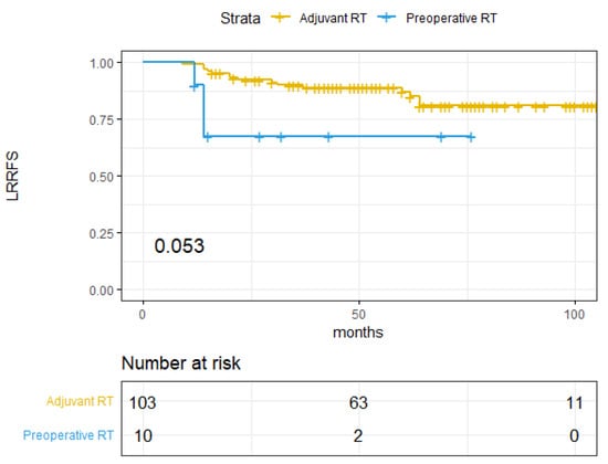 Cancers 14 00107 g0a1