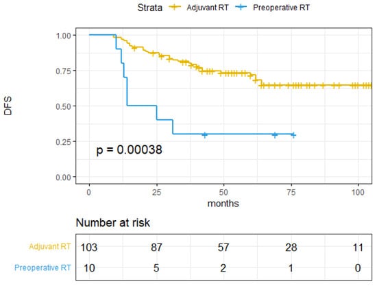Cancers 14 00107 g0a2