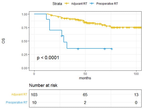 Cancers 14 00107 g0a3