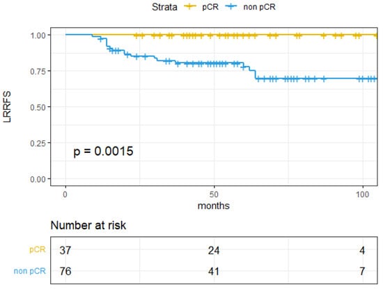 Cancers 14 00107 g0a4