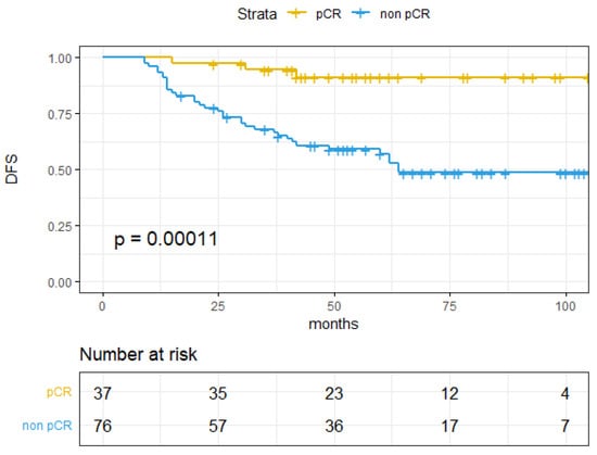 Cancers 14 00107 g0a5