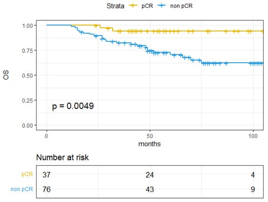Cancers 14 00107 g0a6