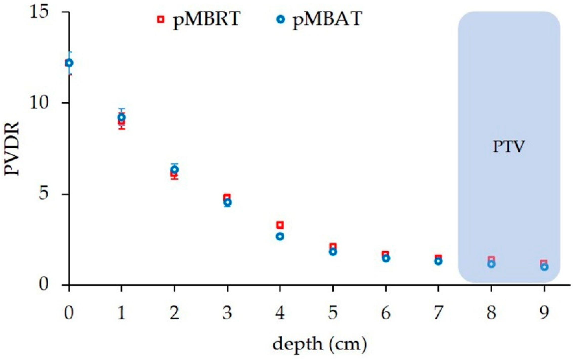 Cancers 14 00116 g003
