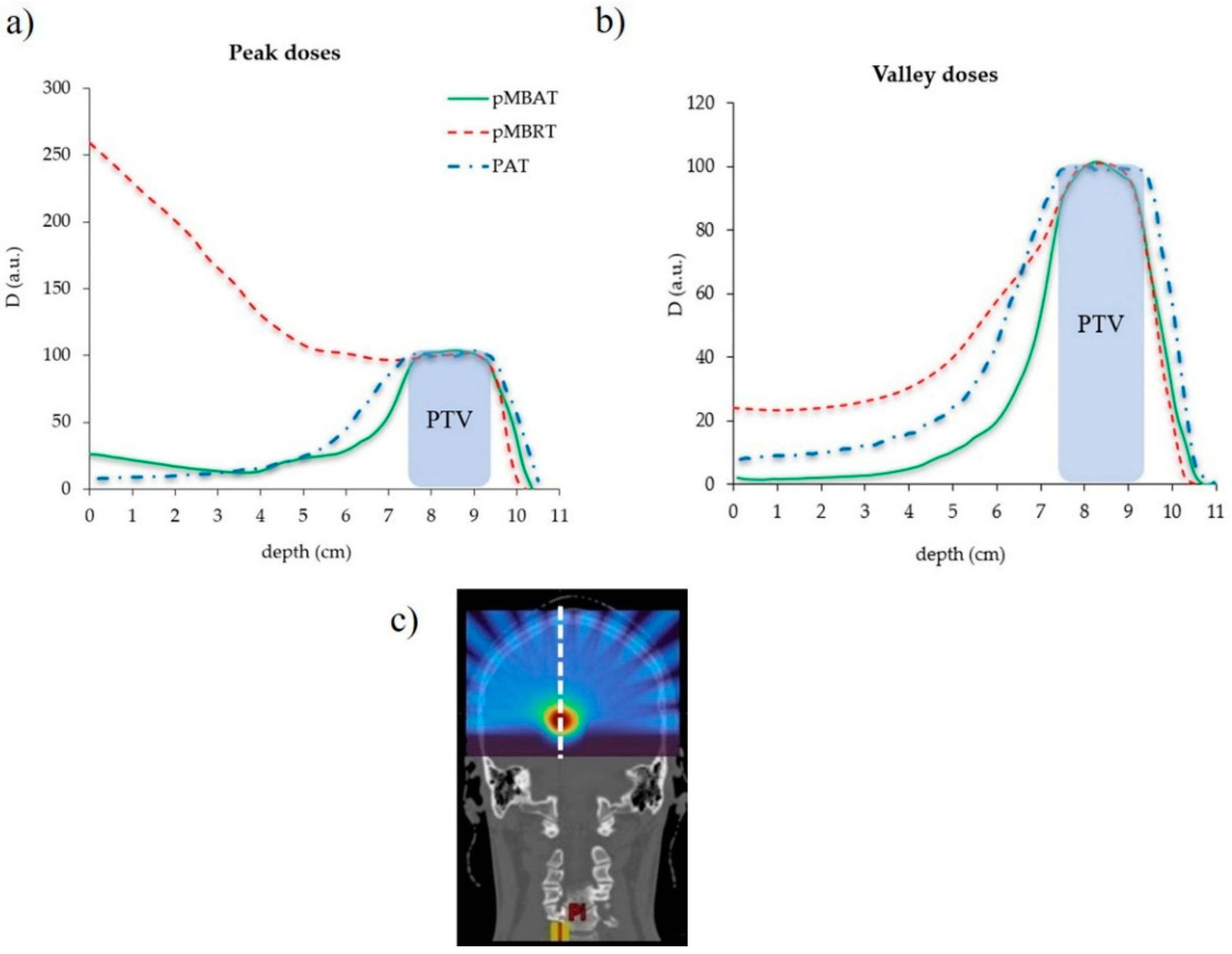 Cancers 14 00116 g004