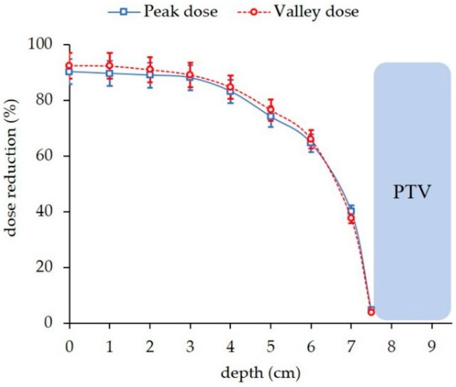 Cancers 14 00116 g005