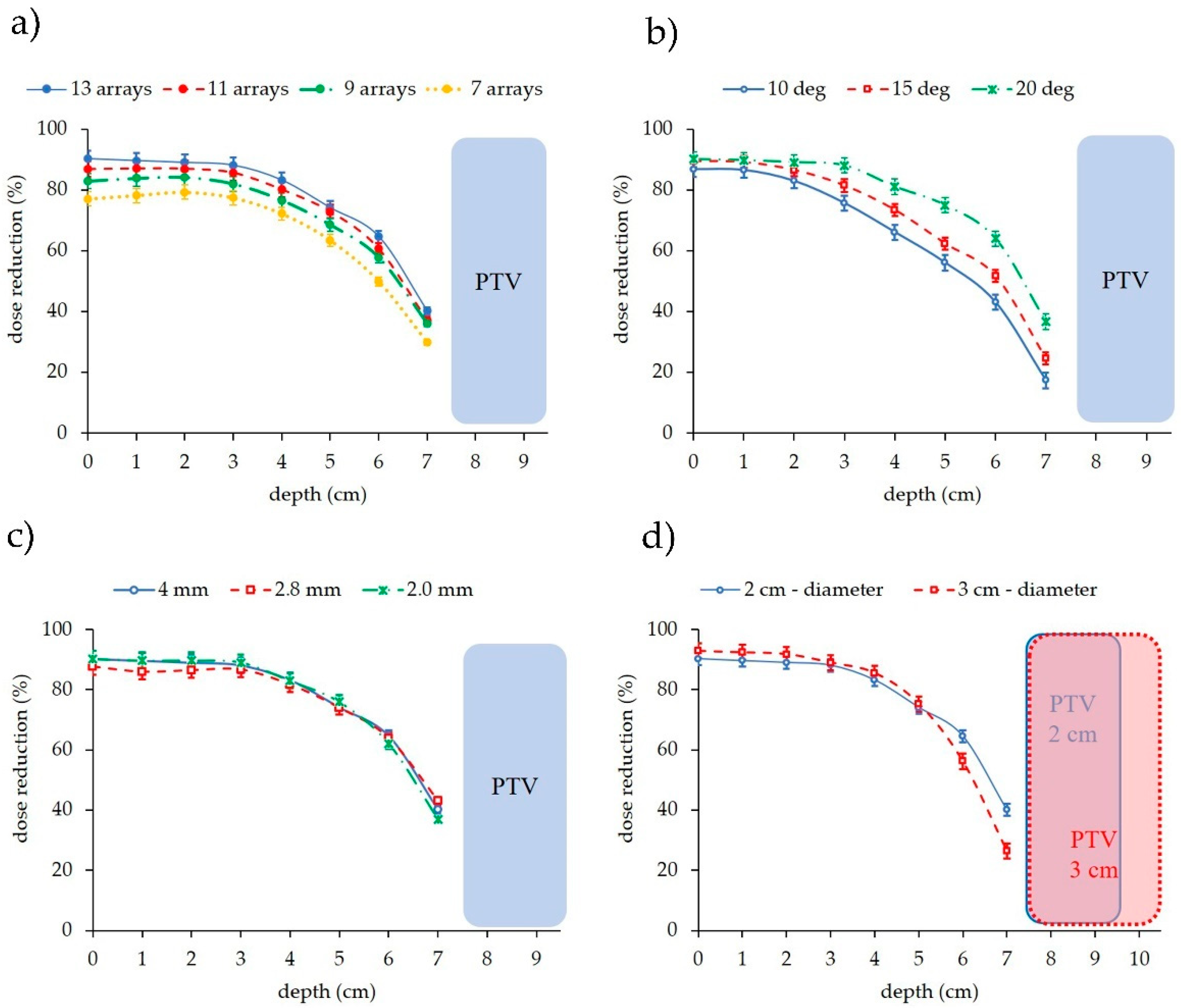 Cancers 14 00116 g008