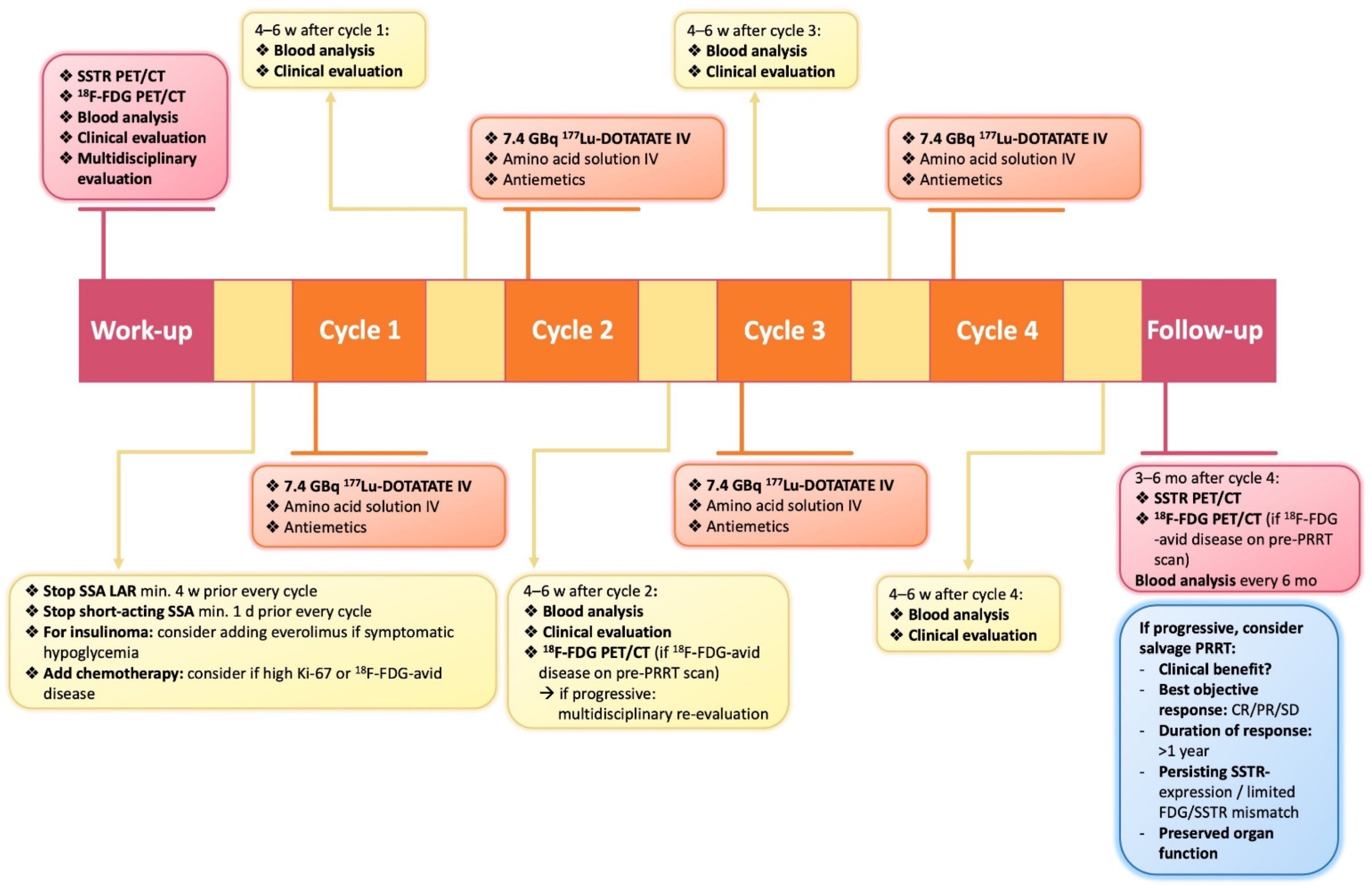 Cancers 14 00129 g001 Cancers 14 00129 g001