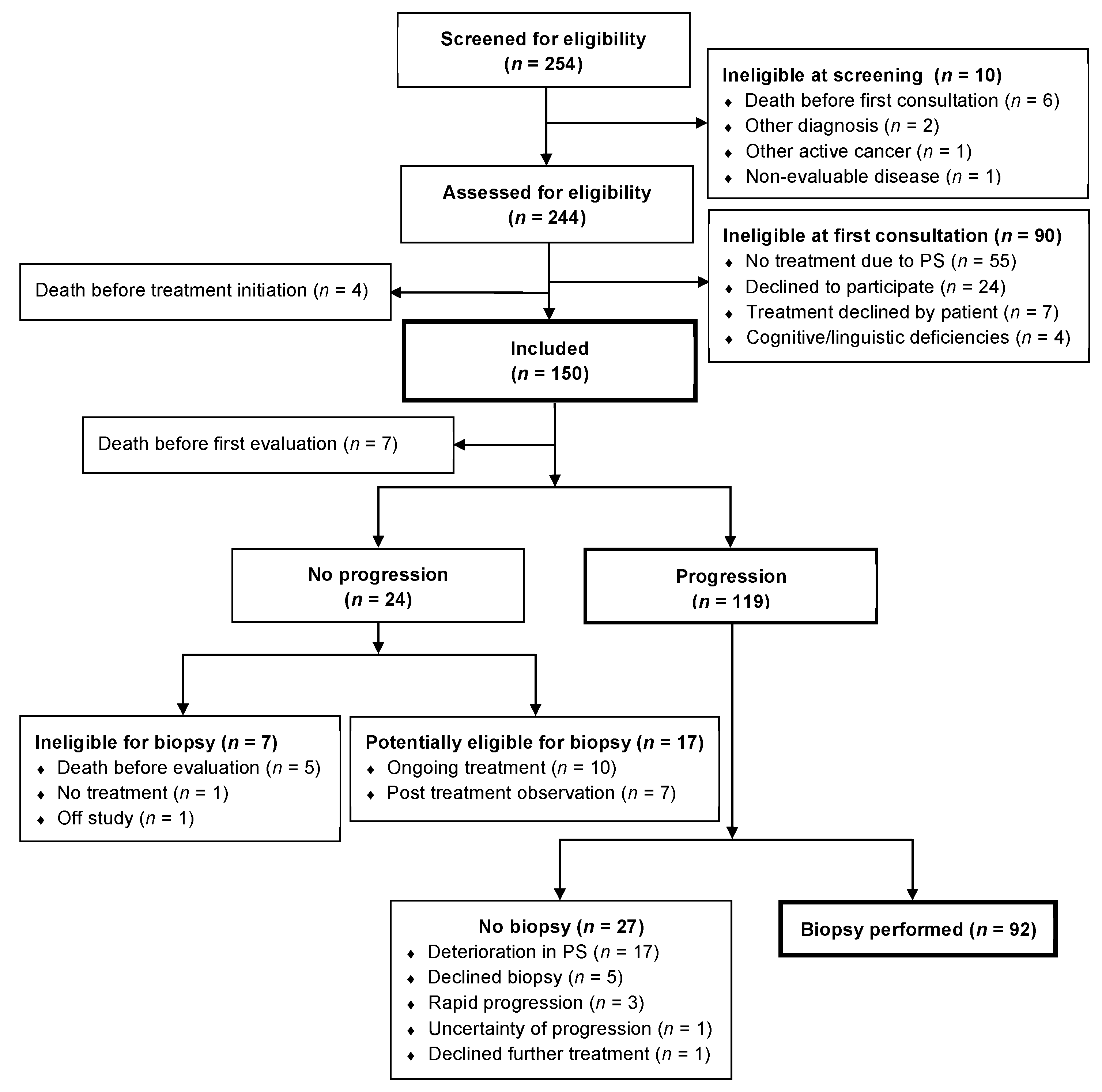 Cancers 14 00132 g001