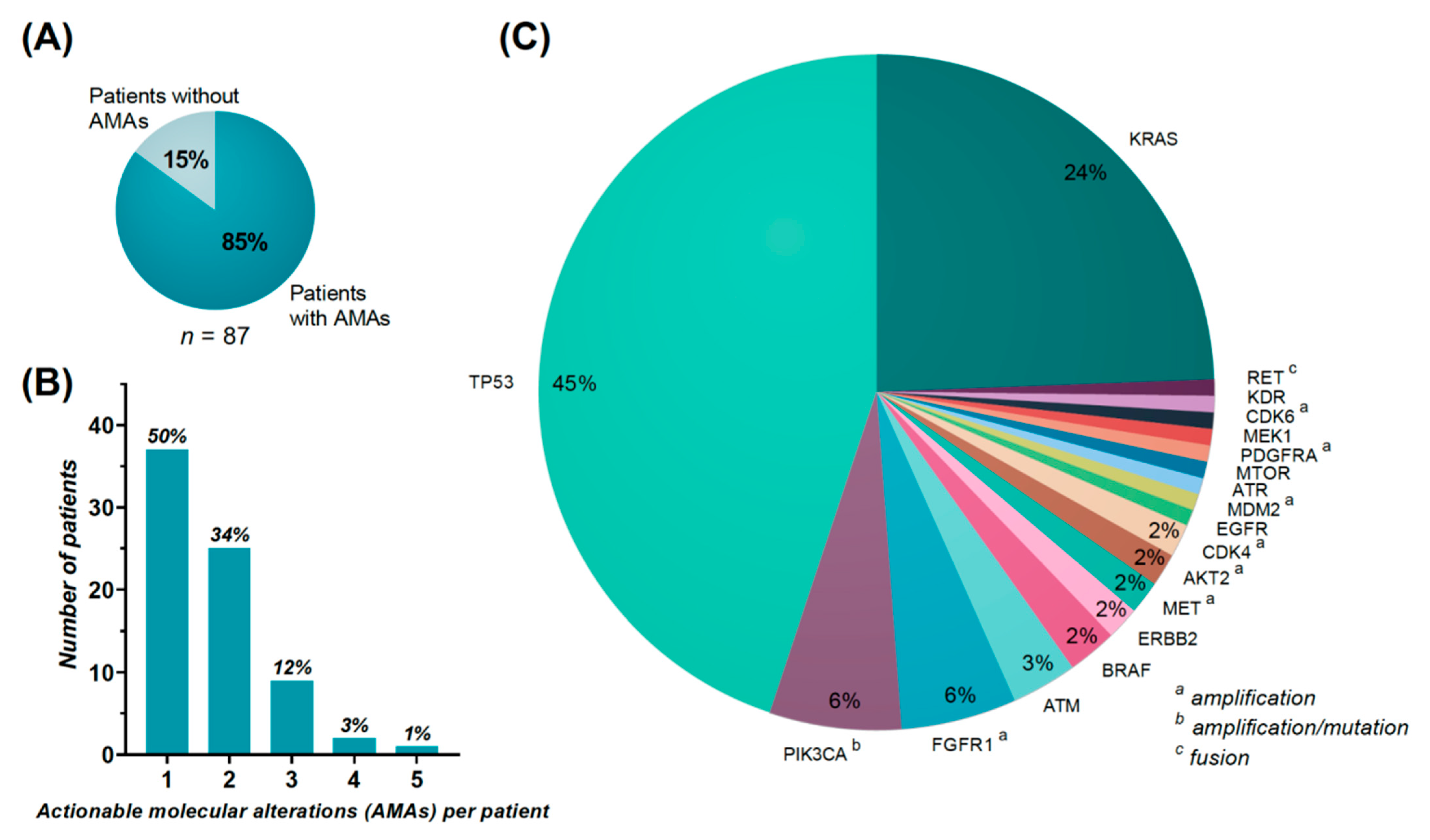 Cancers 14 00132 g002a