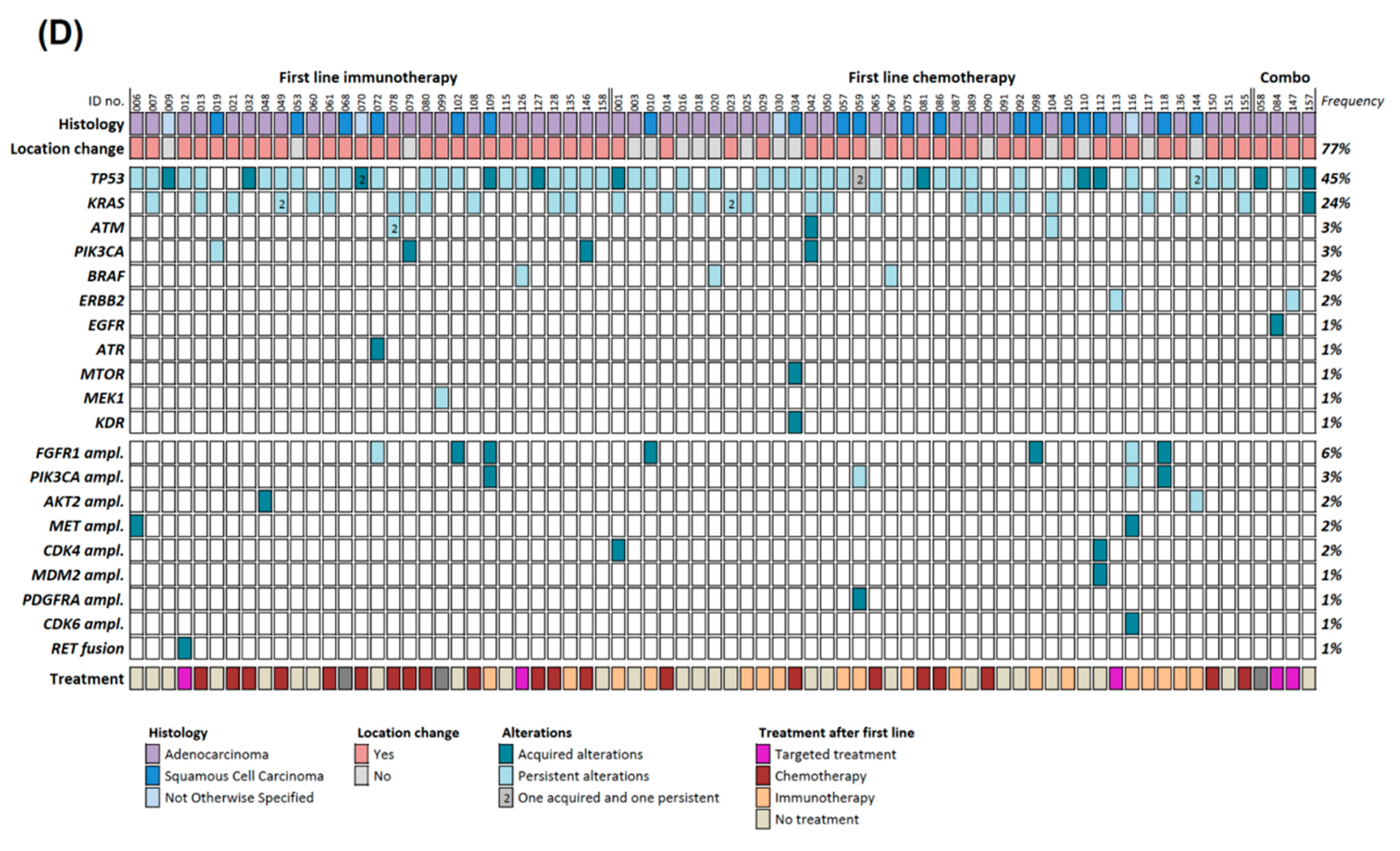 Cancers 14 00132 g002b