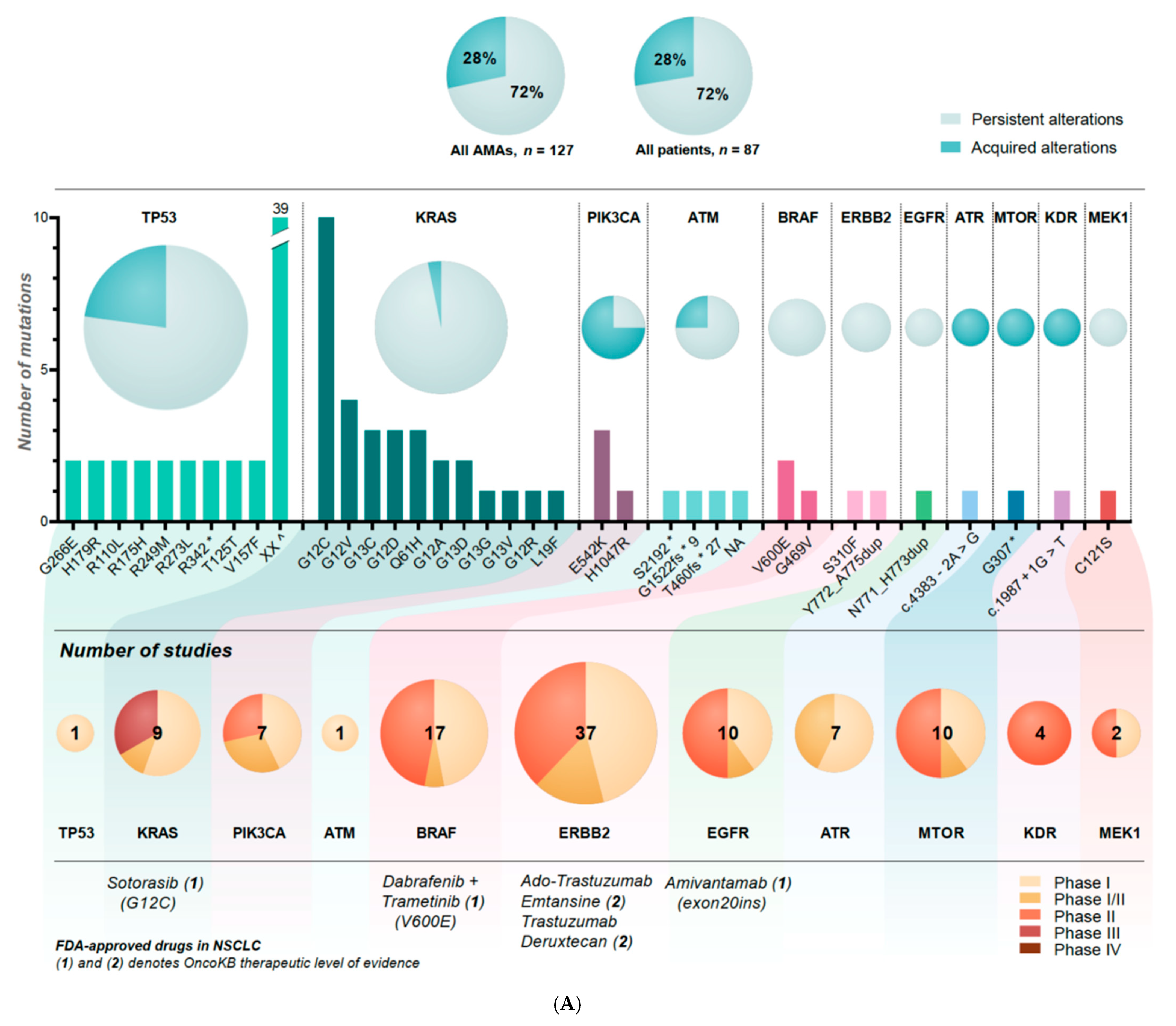 Cancers 14 00132 g003a
