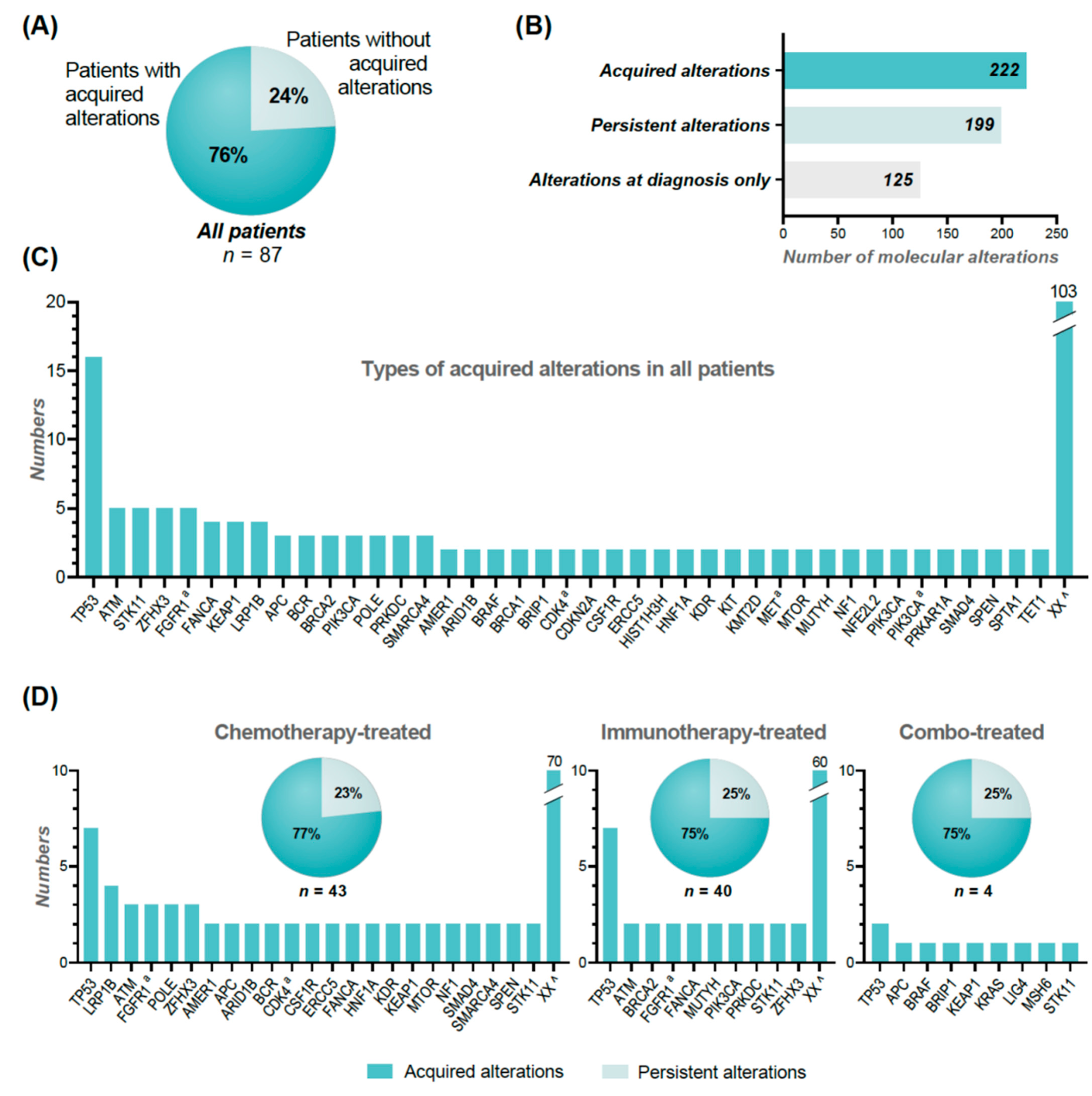 Cancers 14 00132 g004