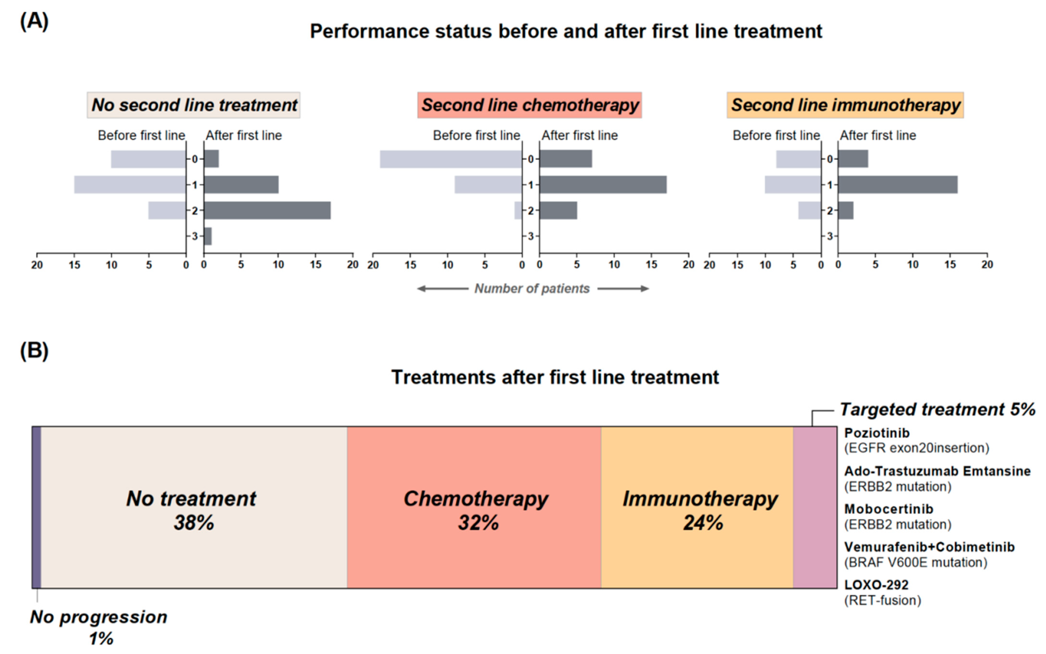 Cancers 14 00132 g005