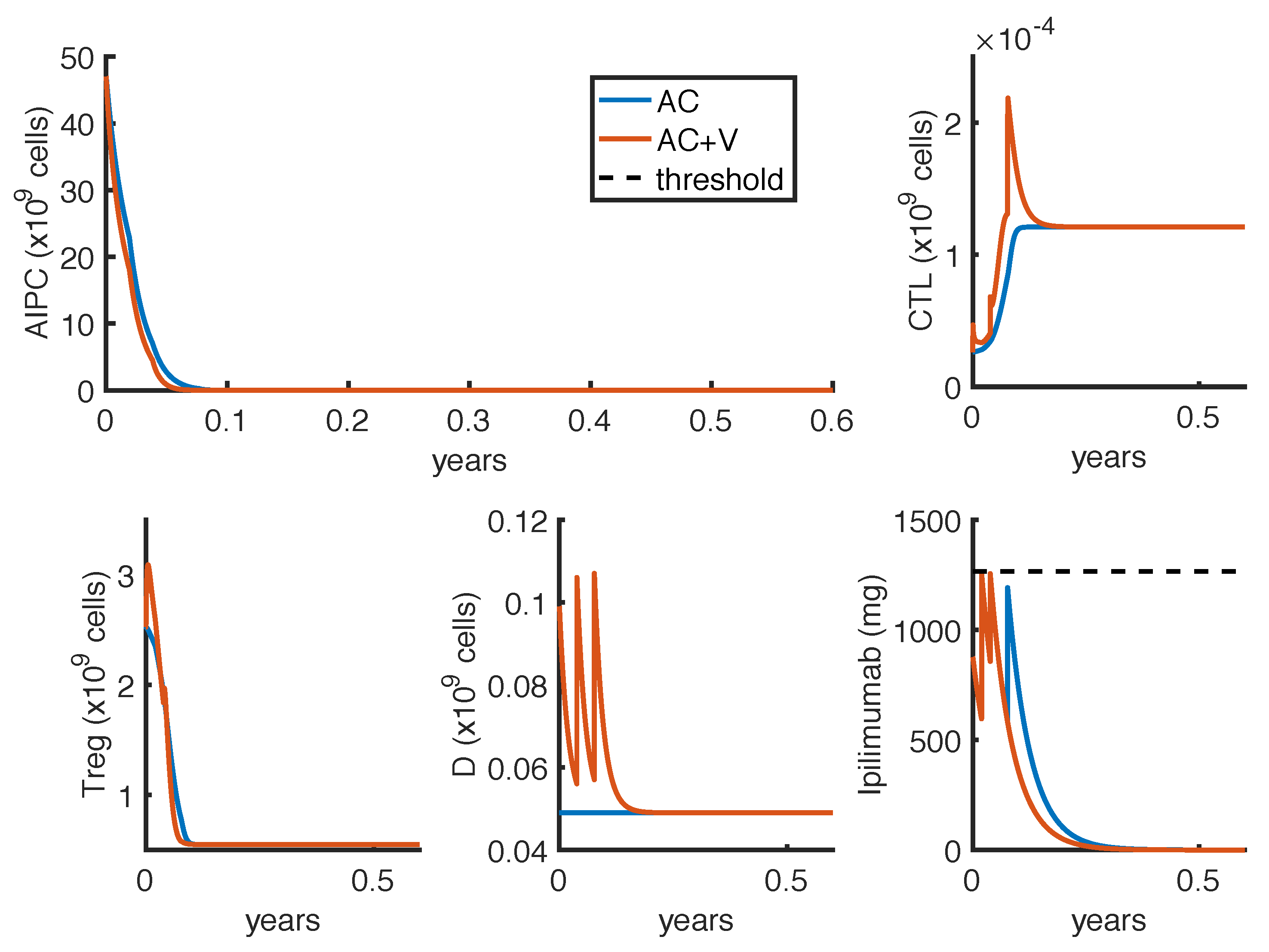 Cancers 14 00135 g003 Cancers 14 00135 g003