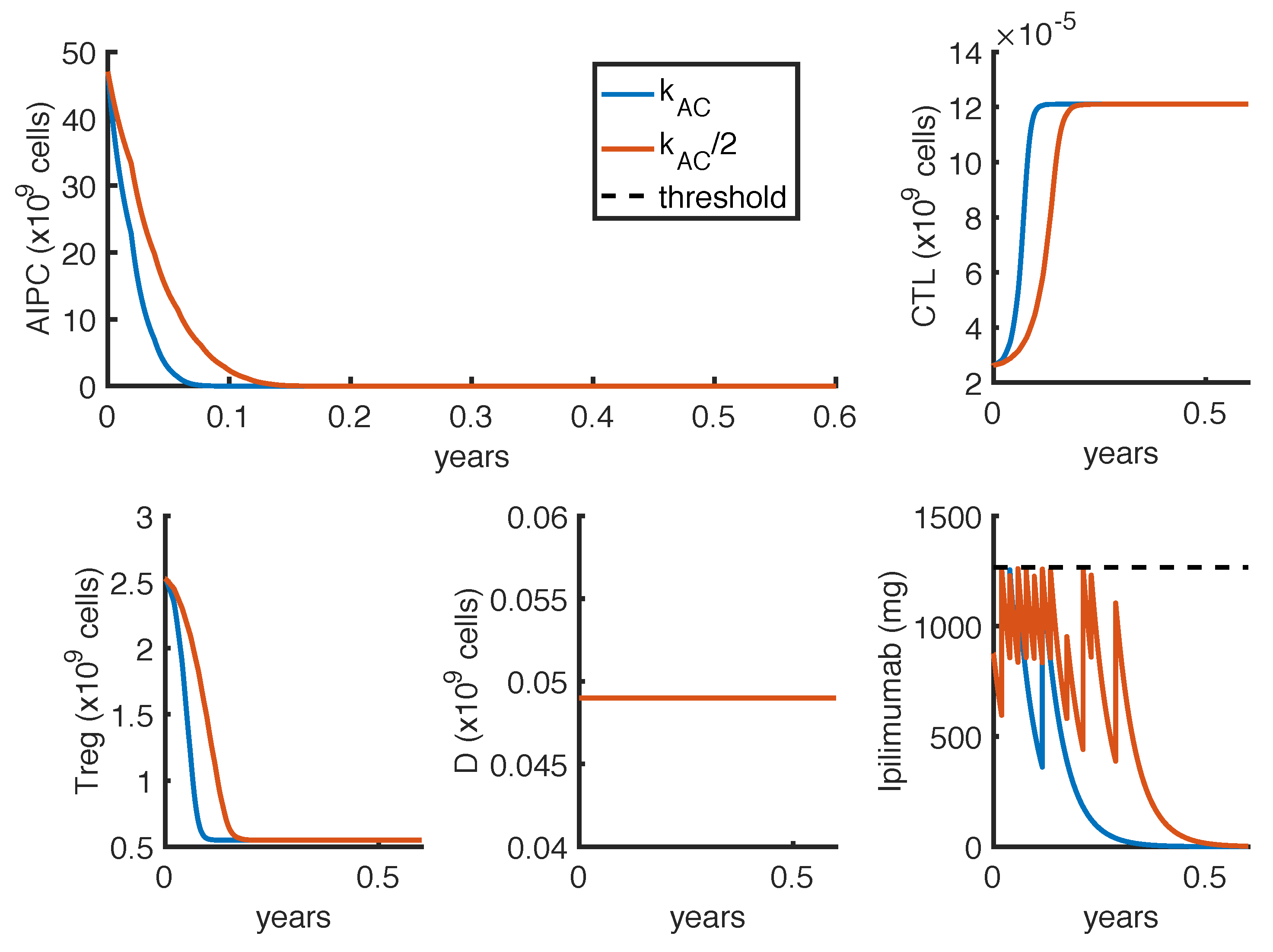 Cancers 14 00135 g008 Cancers 14 00135 g008