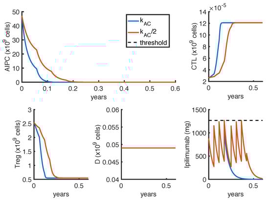 Cancers 14 00135 g0a1