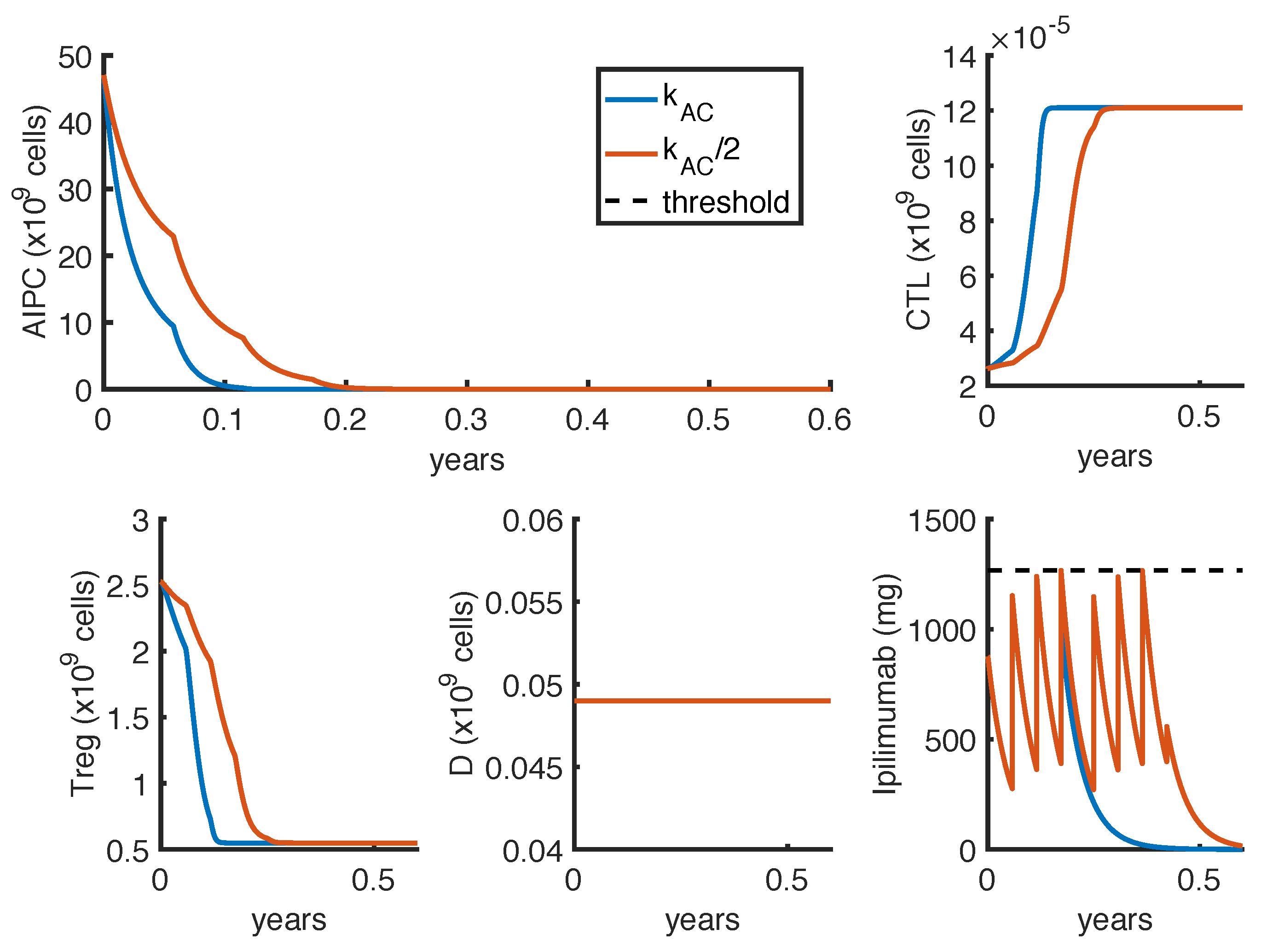 Cancers 14 00135 g0a1 Cancers 14 00135 g0a1
