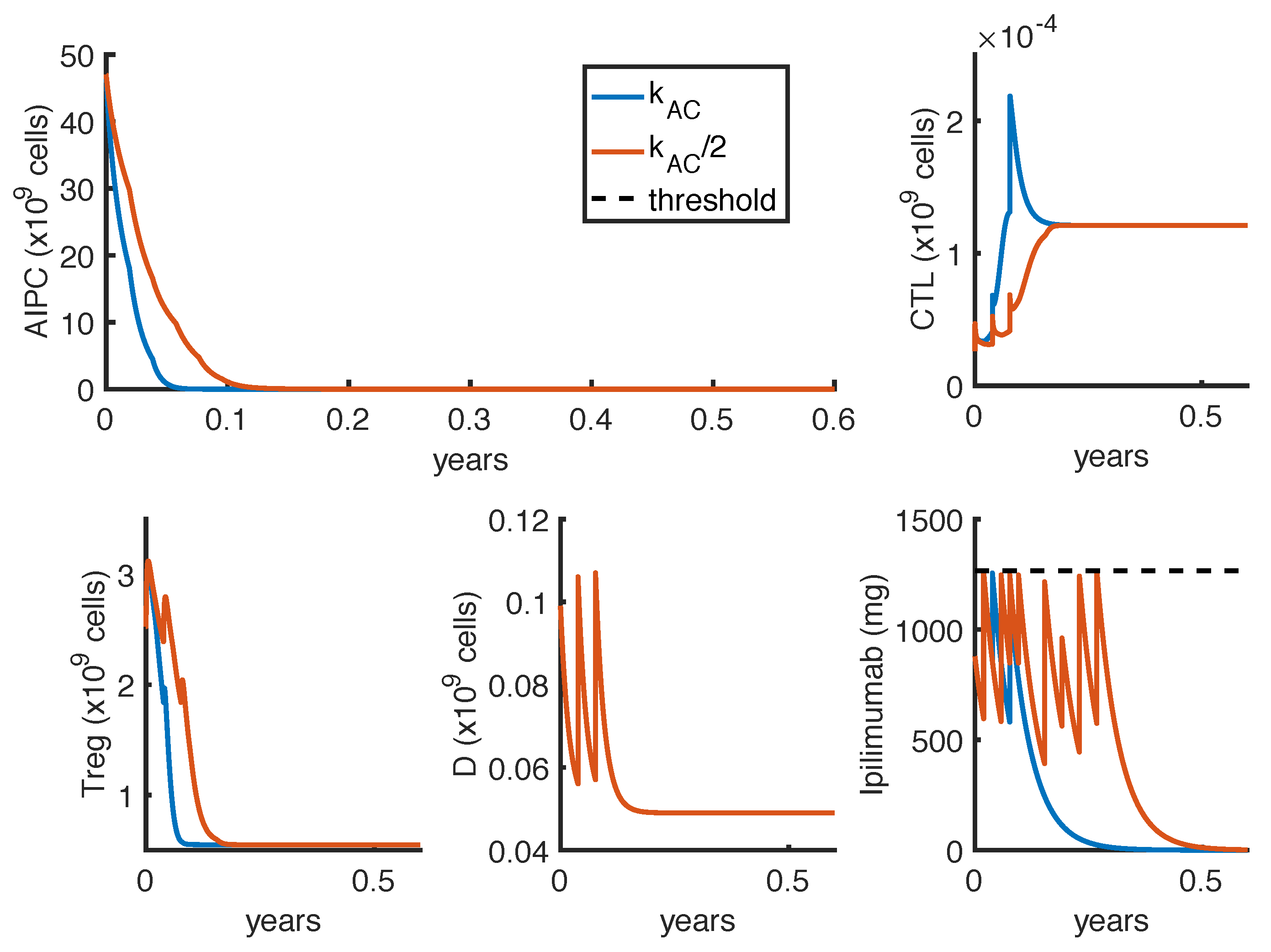 Cancers 14 00135 g0a2 Cancers 14 00135 g0a2
