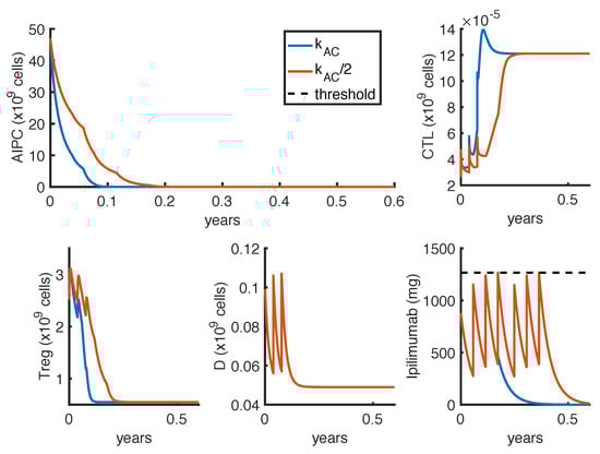 Cancers 14 00135 g0a3