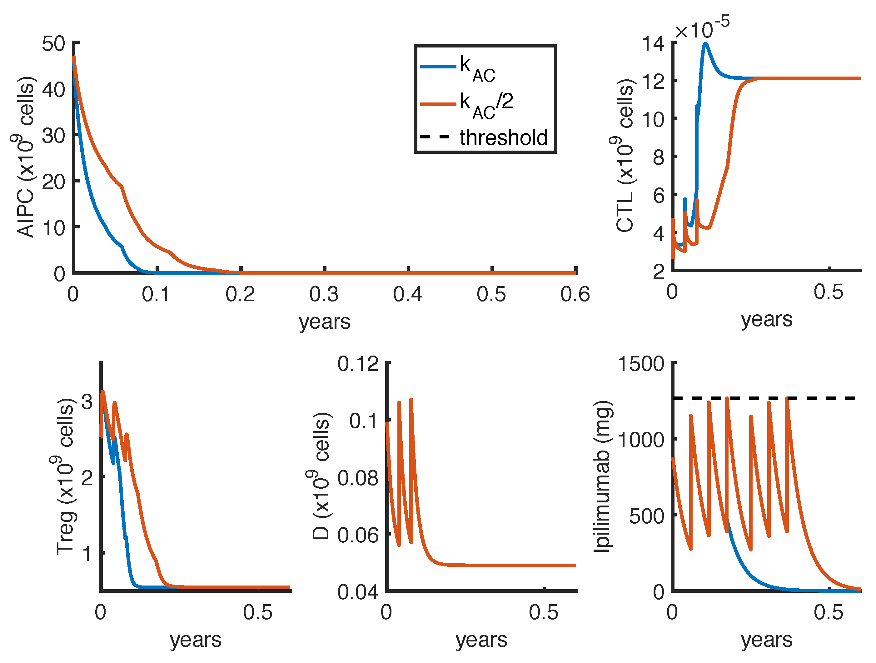 Cancers 14 00135 g0a3 Cancers 14 00135 g0a3