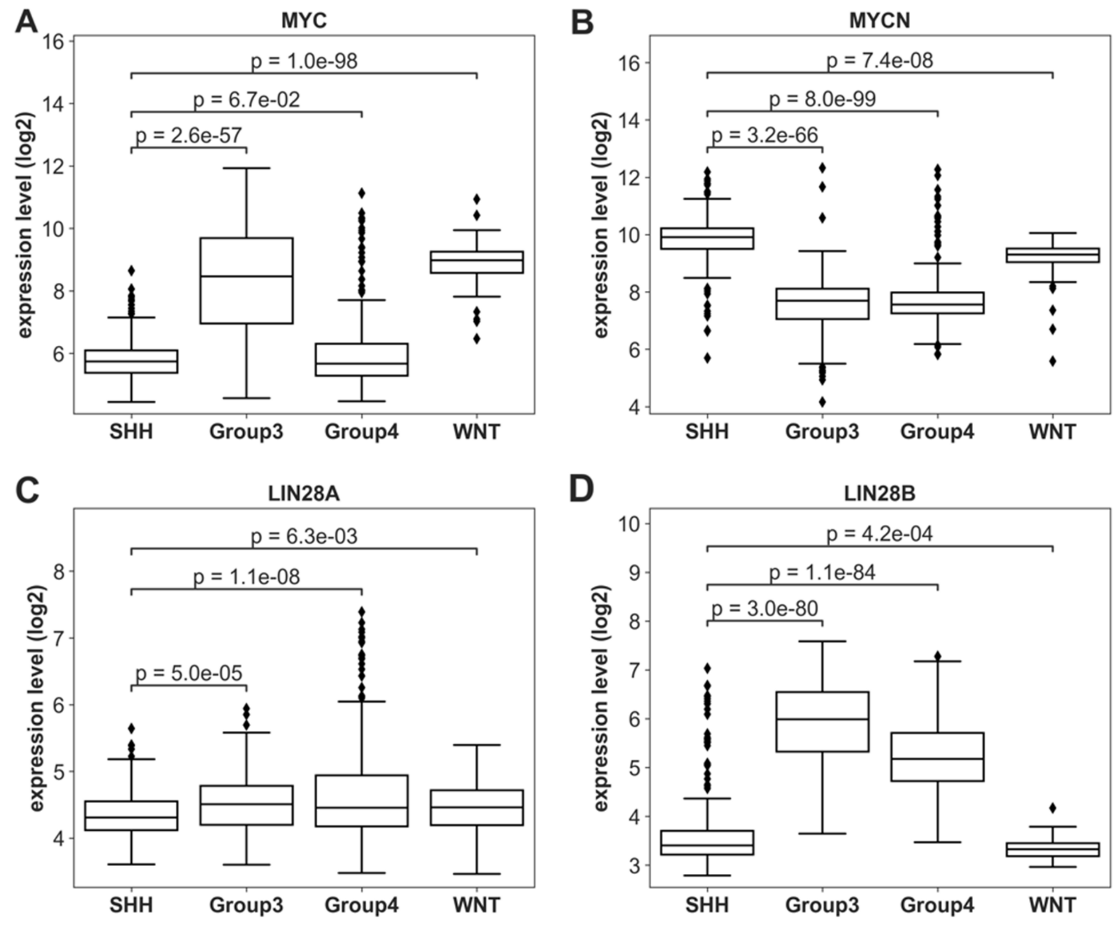 Cancers 14 00139 g002